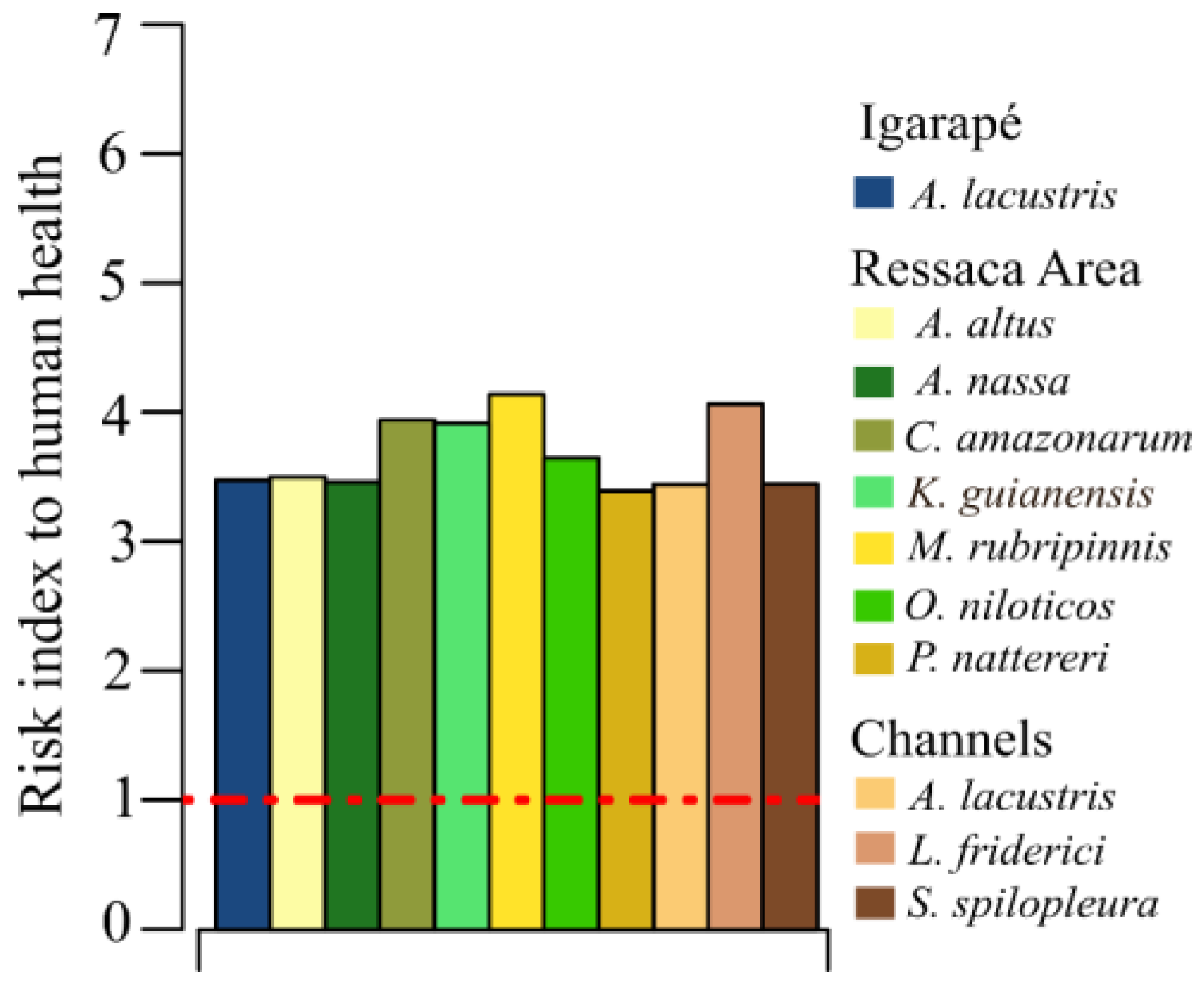 Preprints 141983 g004
