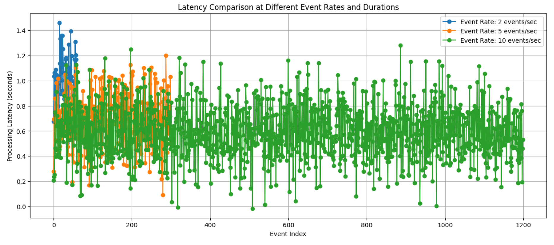 Preprints 106053 g001