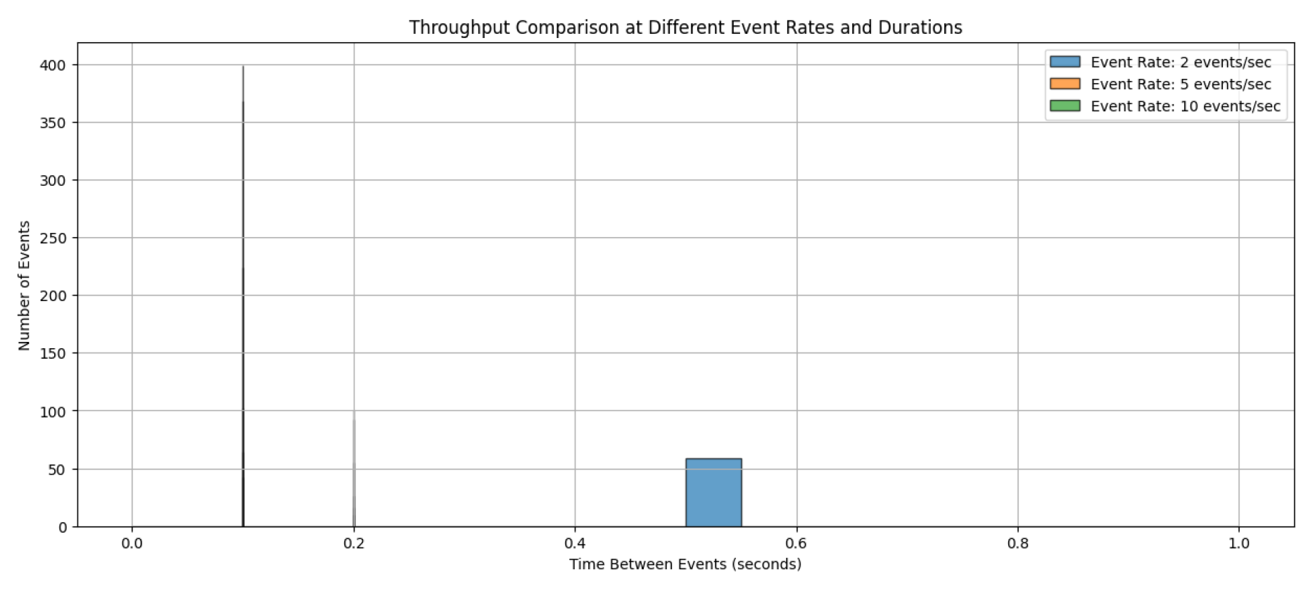 Preprints 106053 g002