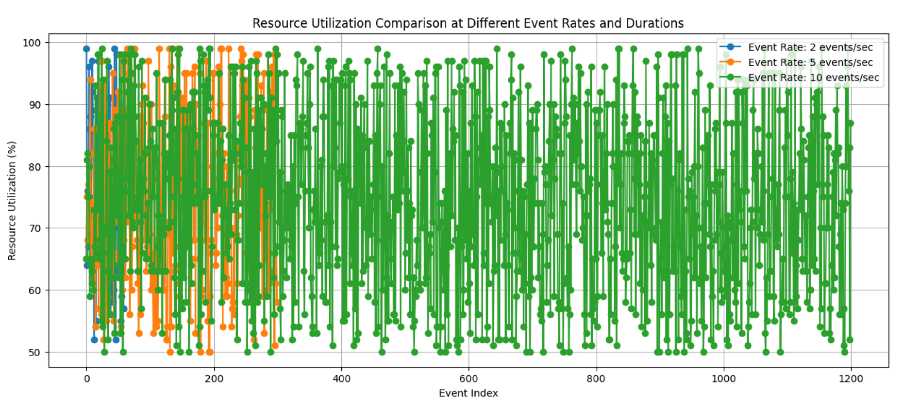 Preprints 106053 g003