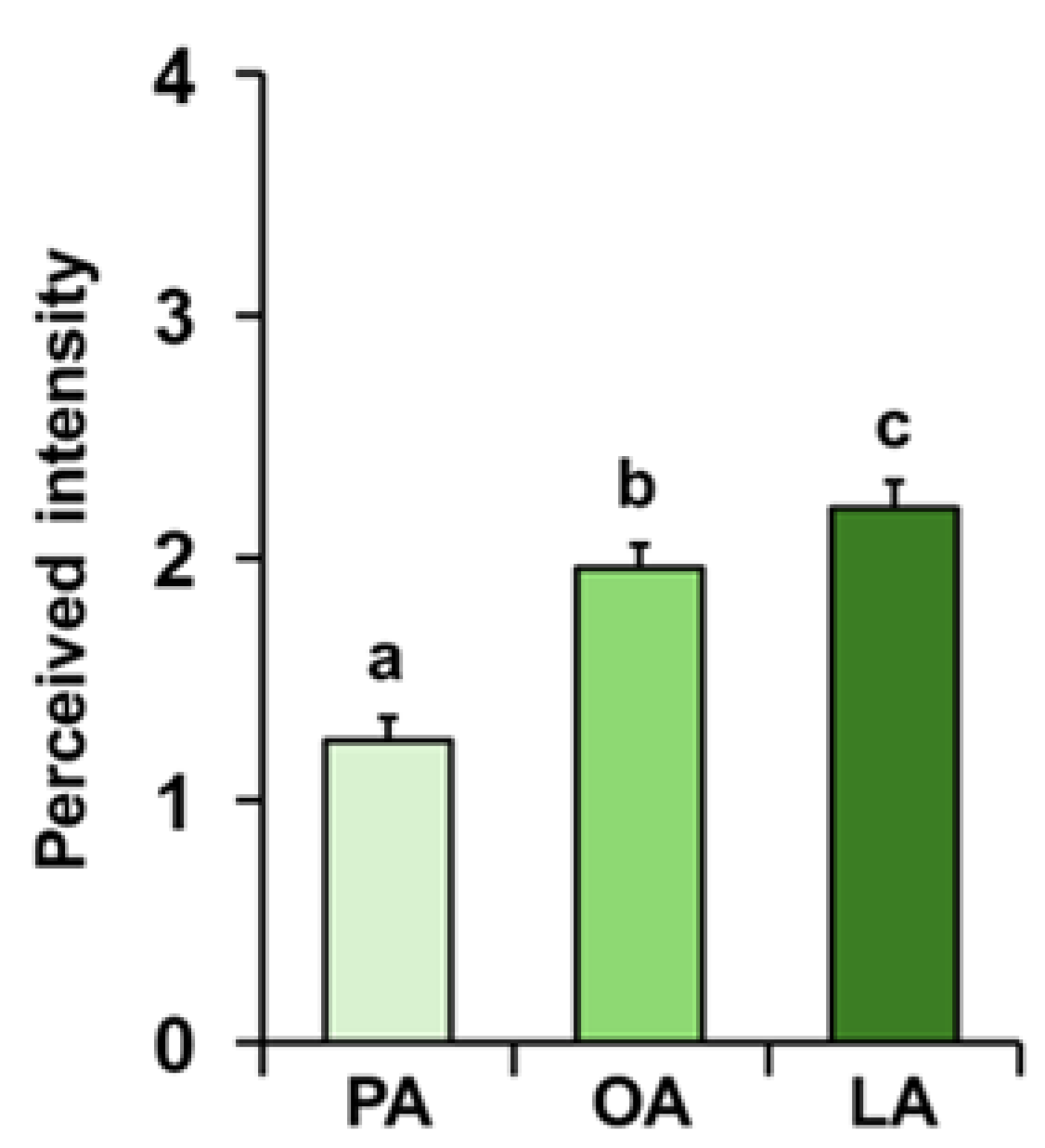 Preprints 167523 g002