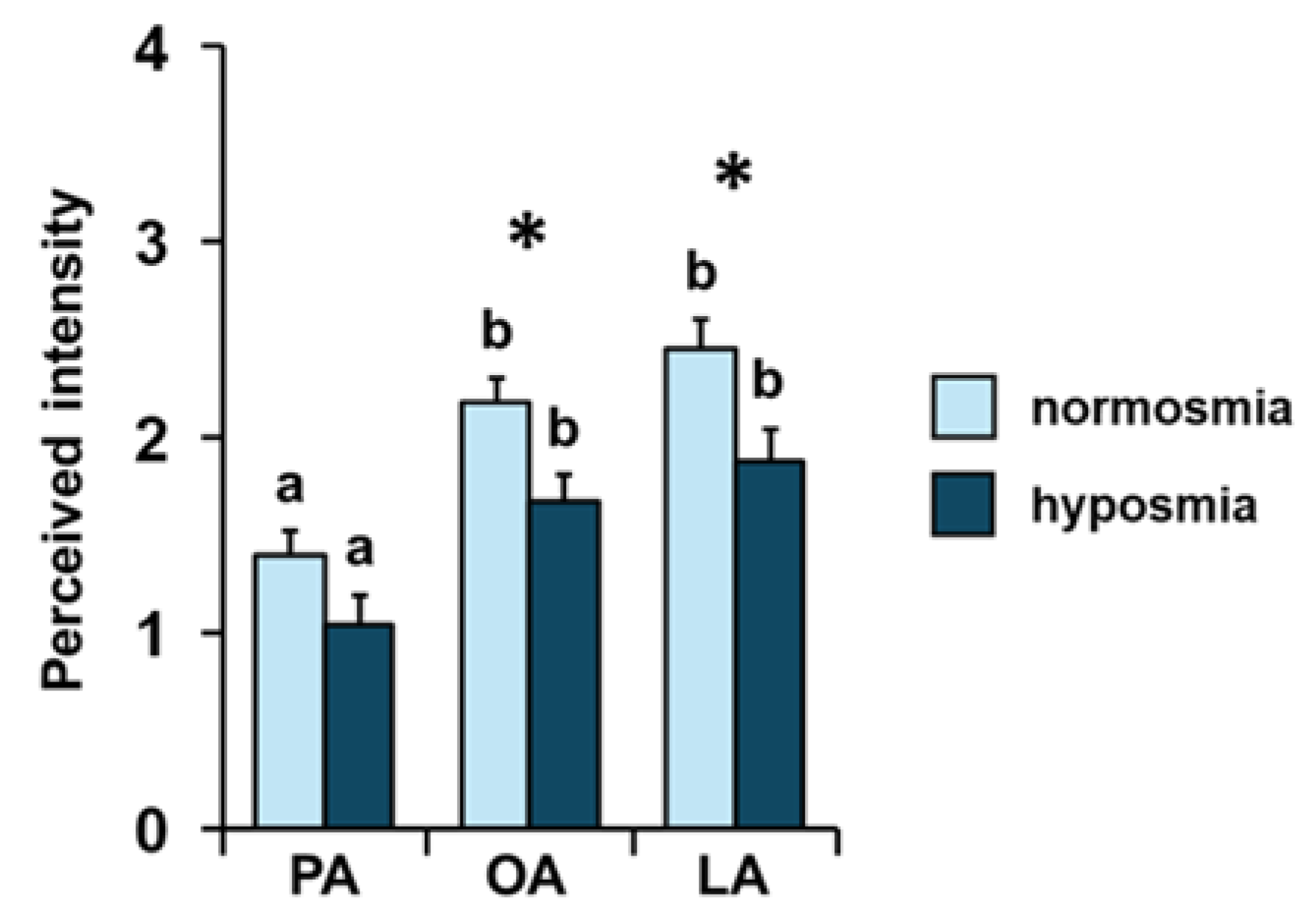 Preprints 167523 g003
