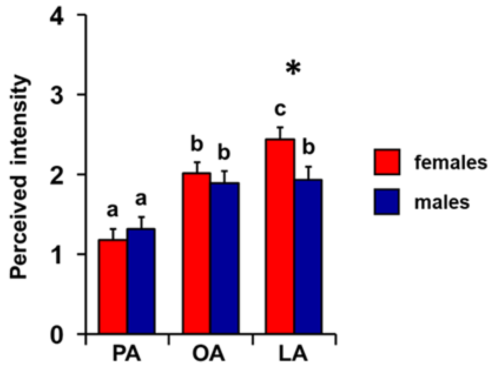 Preprints 167523 g004