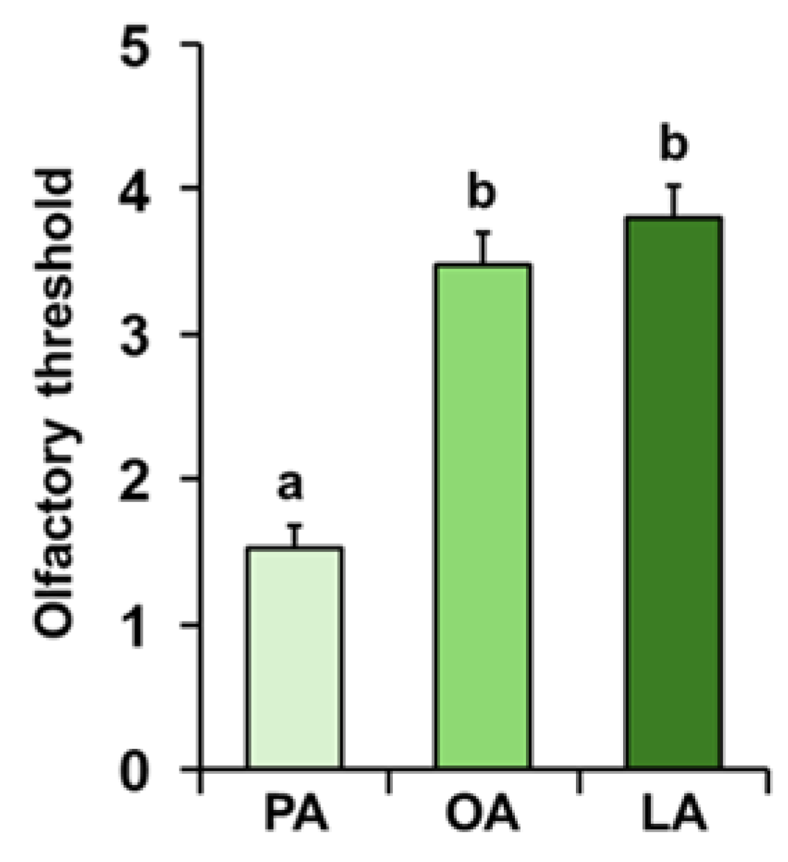 Preprints 167523 g005