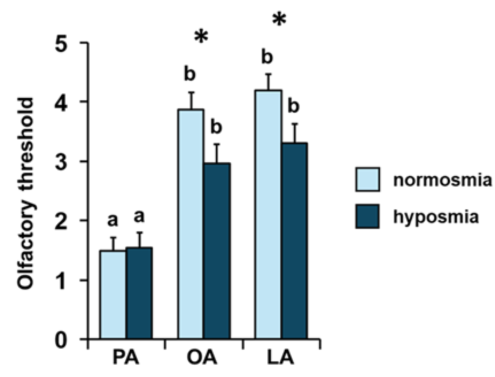 Preprints 167523 g006