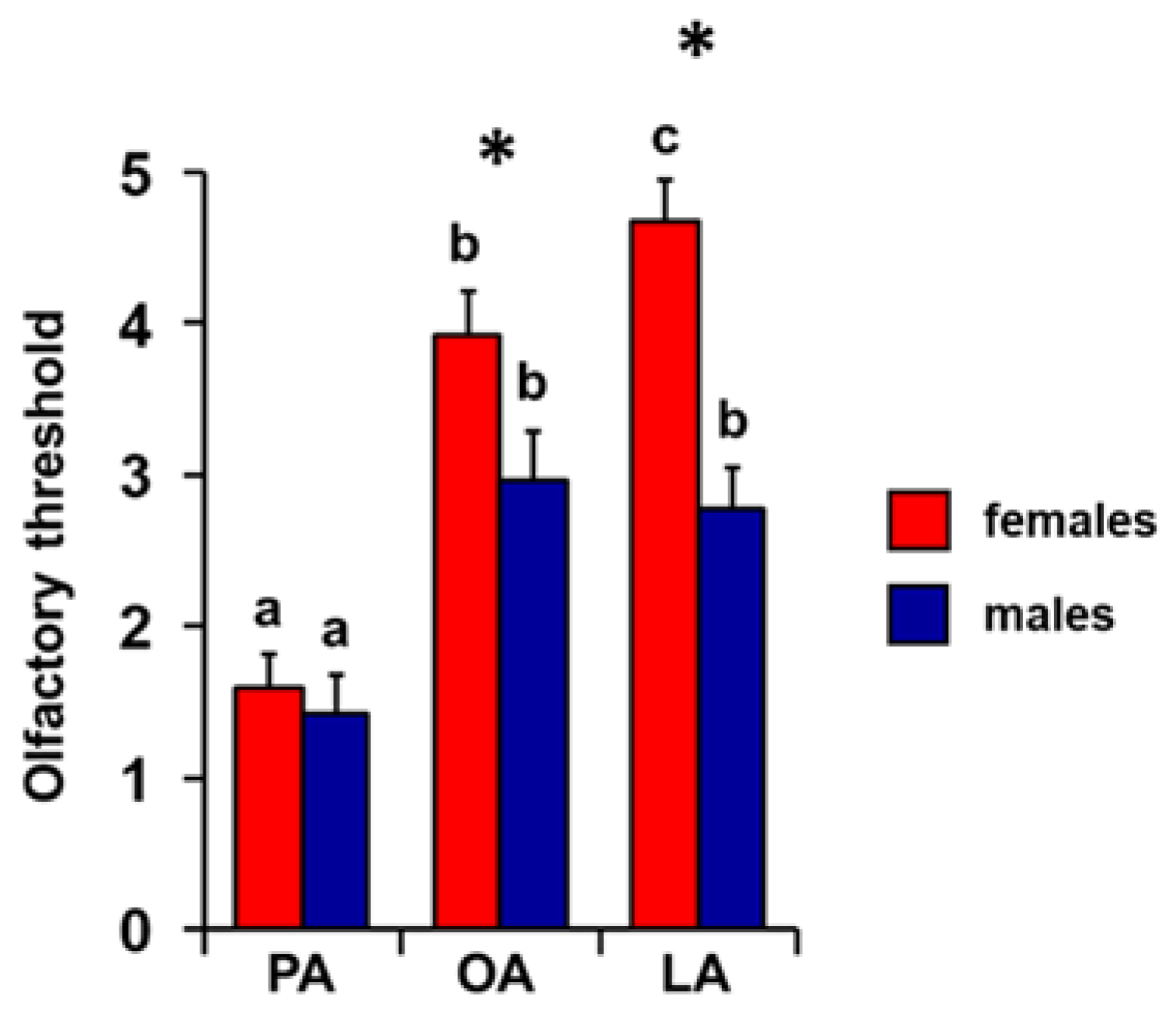 Preprints 167523 g007