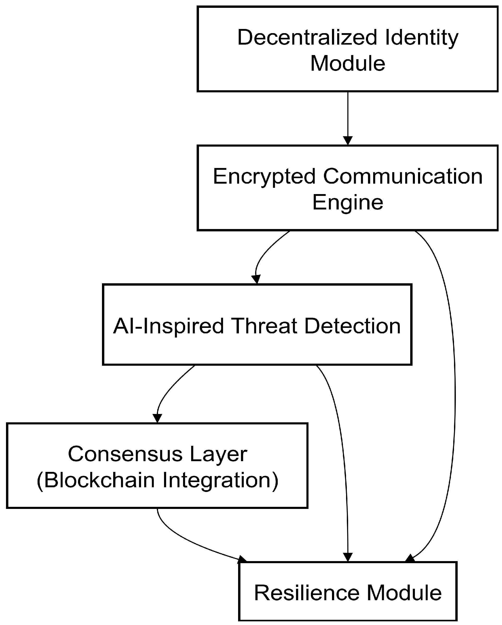 Preprints 167898 g001