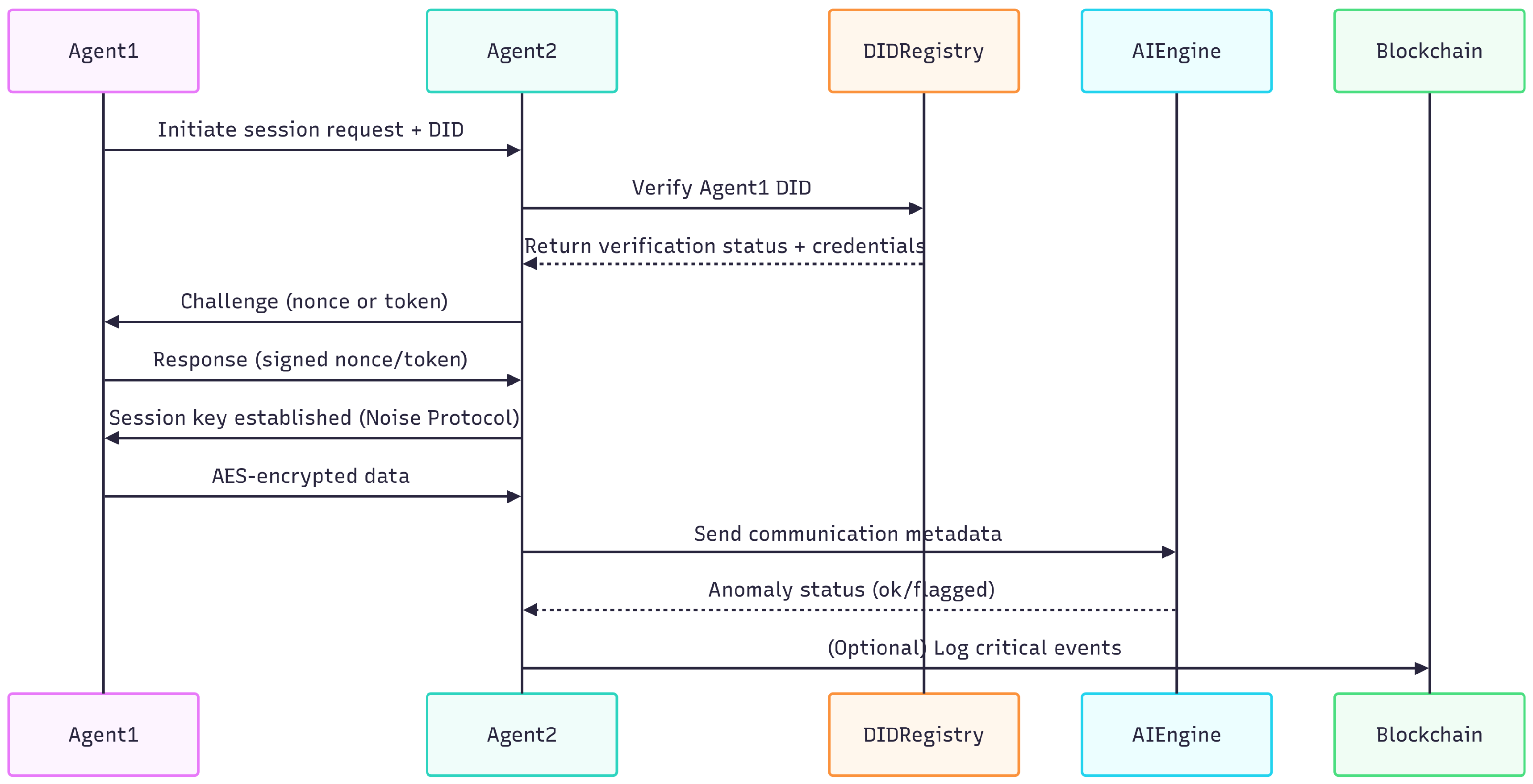 Preprints 167898 g003