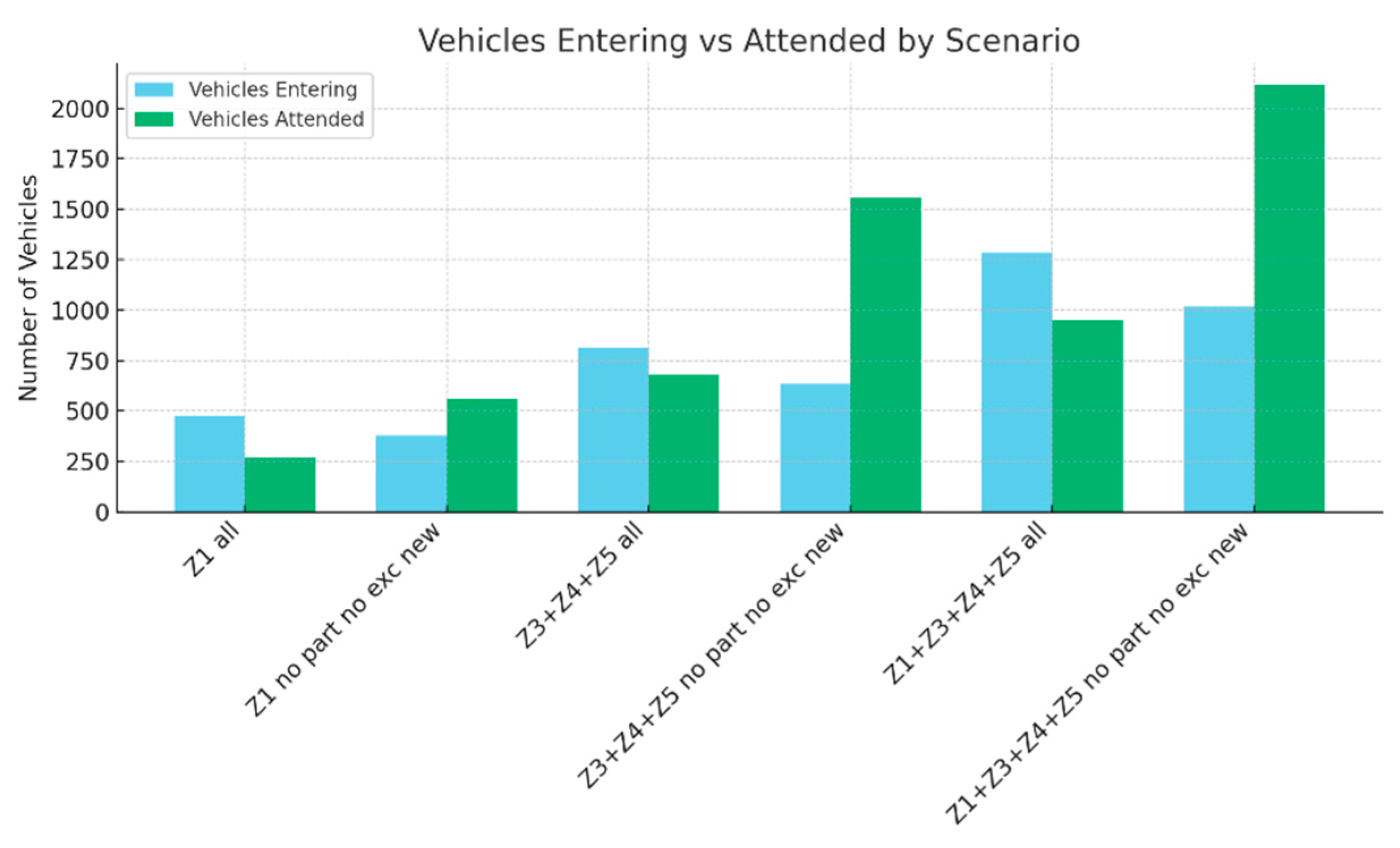 Preprints 185732 g003