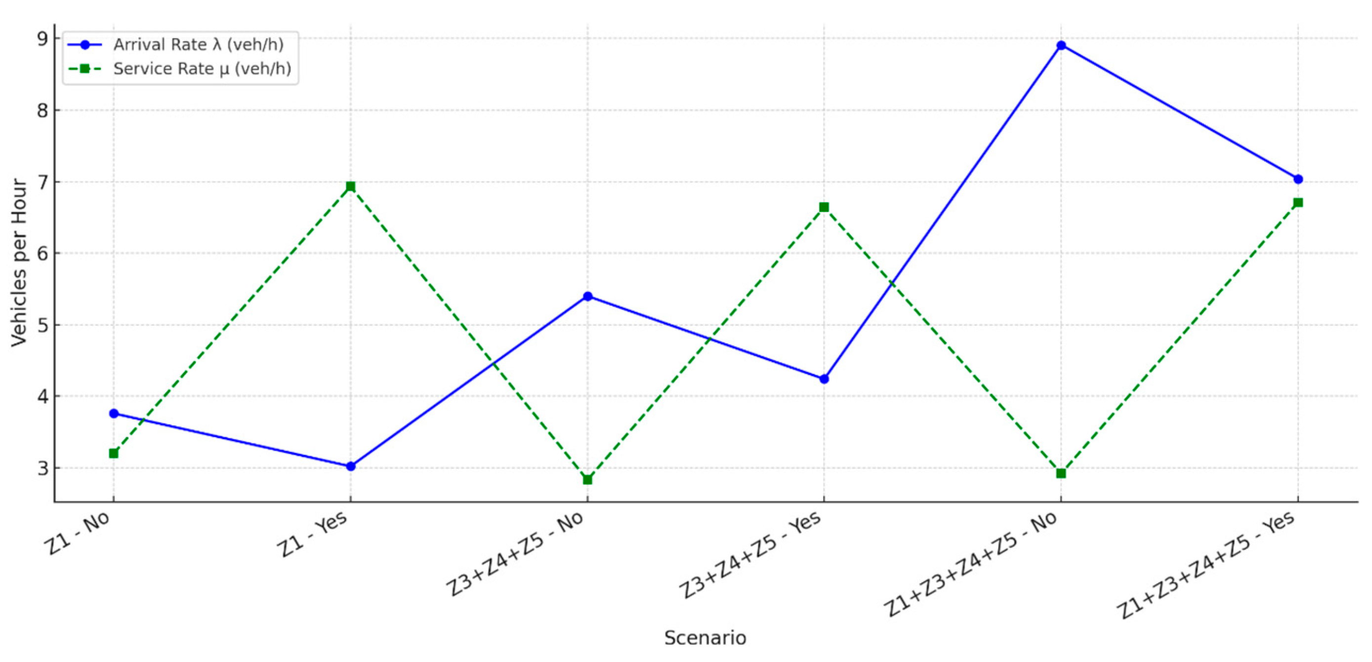 Preprints 185732 g006
