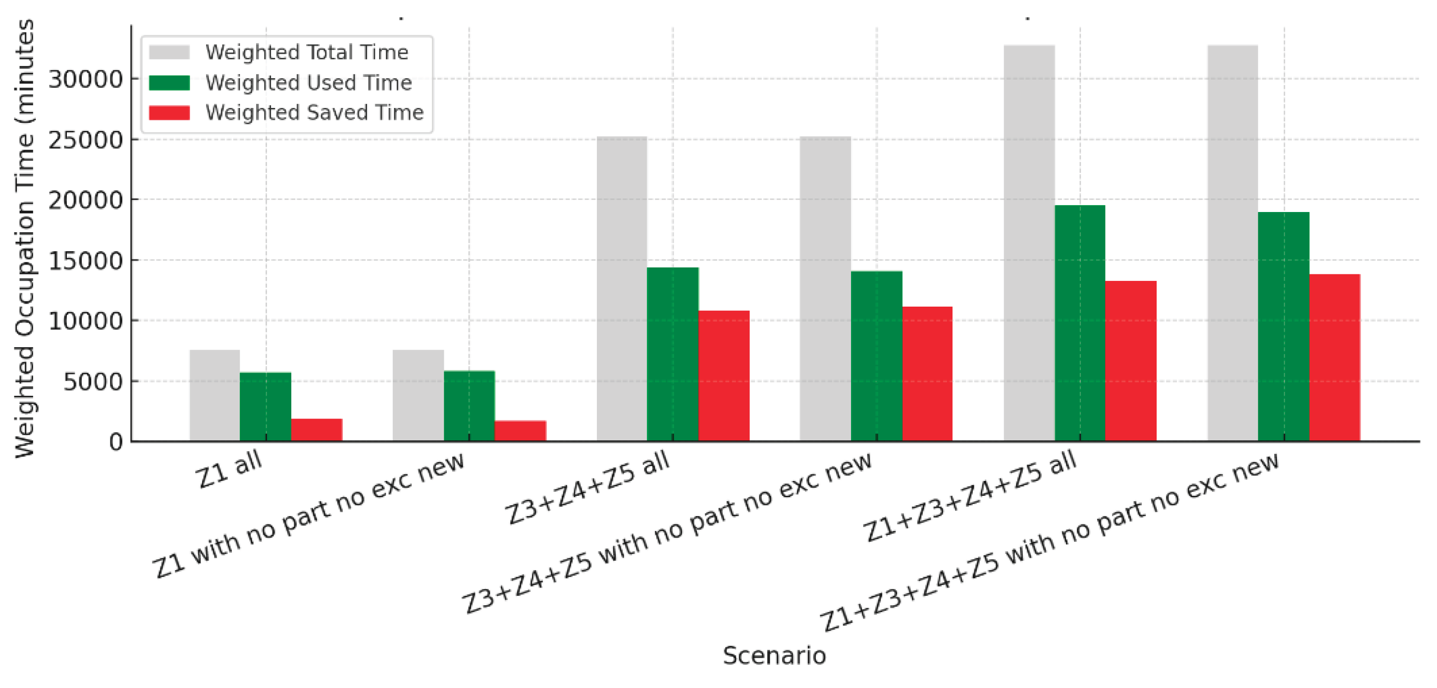 Preprints 185732 g007