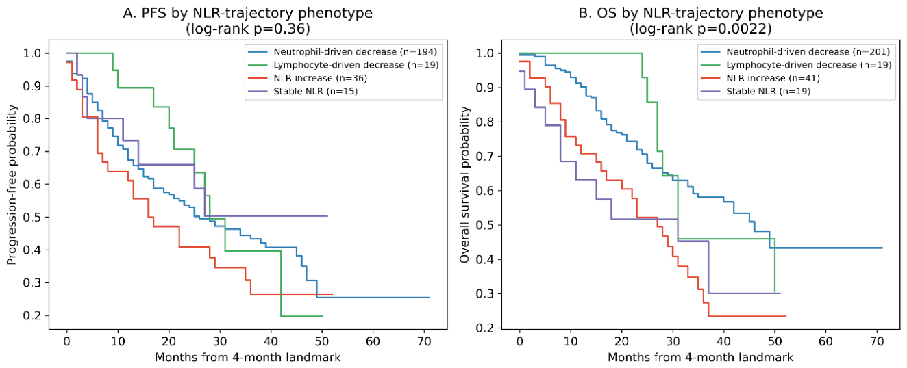 Preprints 225135 g001