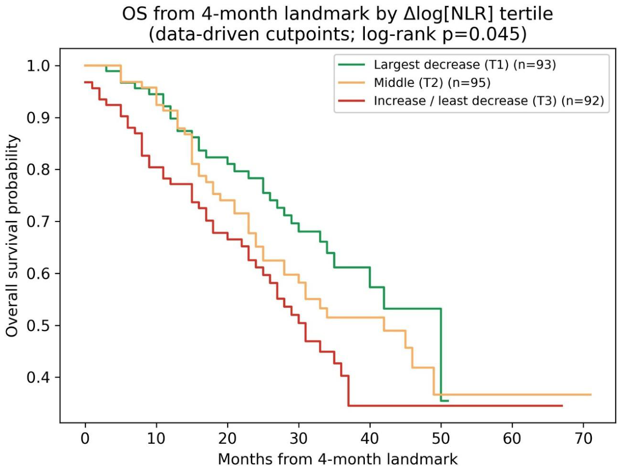 Preprints 225135 g003