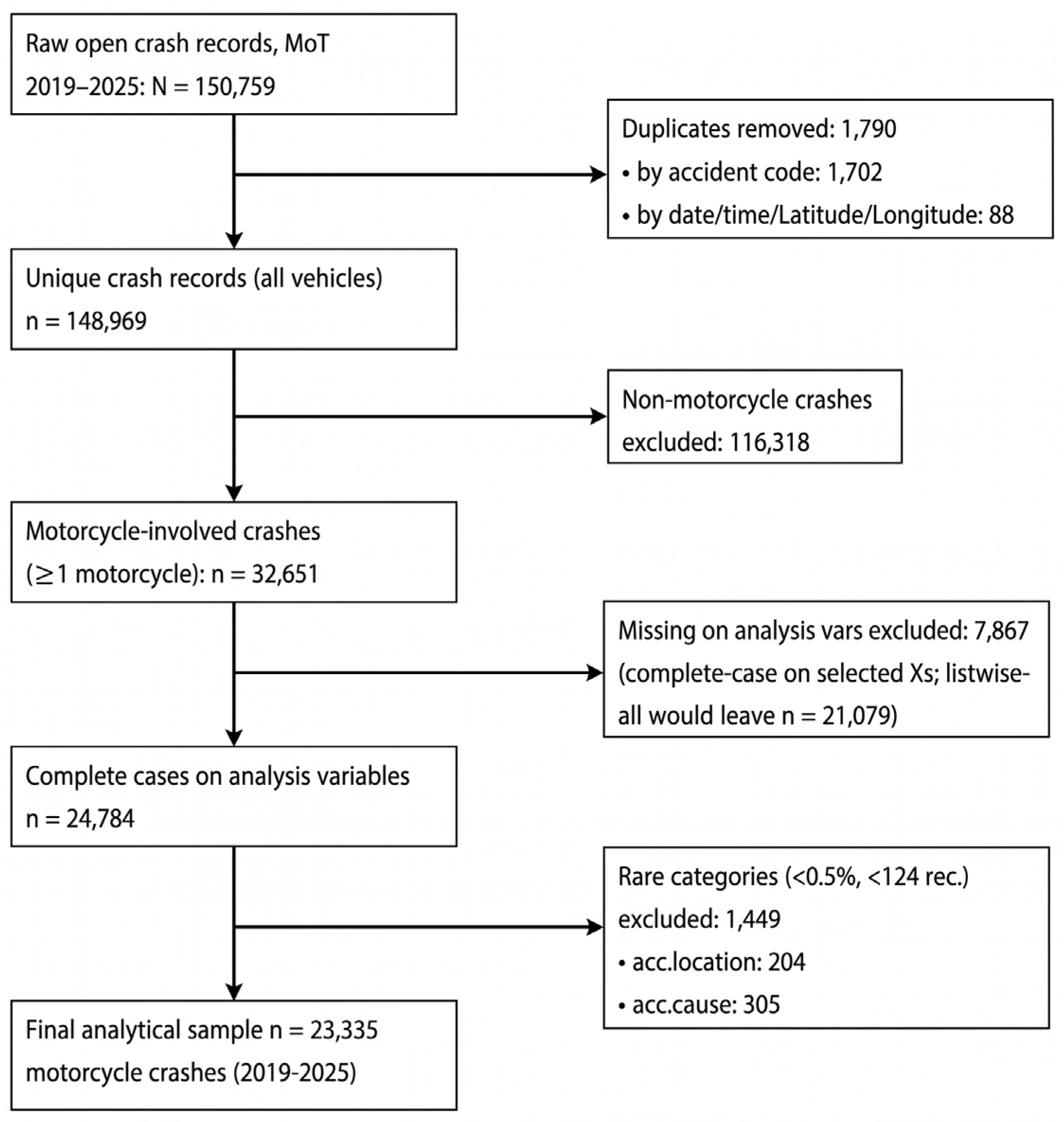 Preprints 236114 g002
