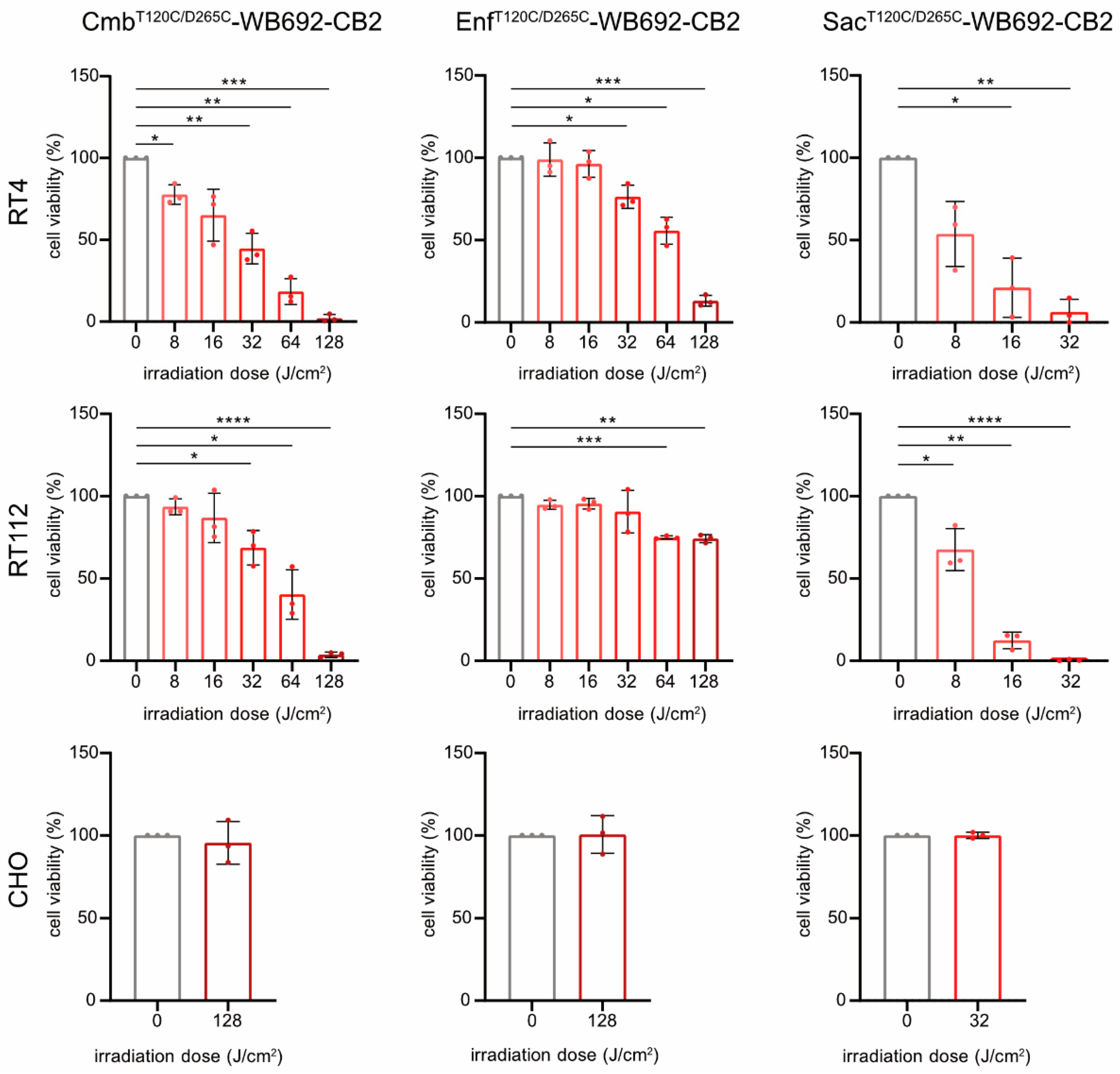 Preprints 182786 g004