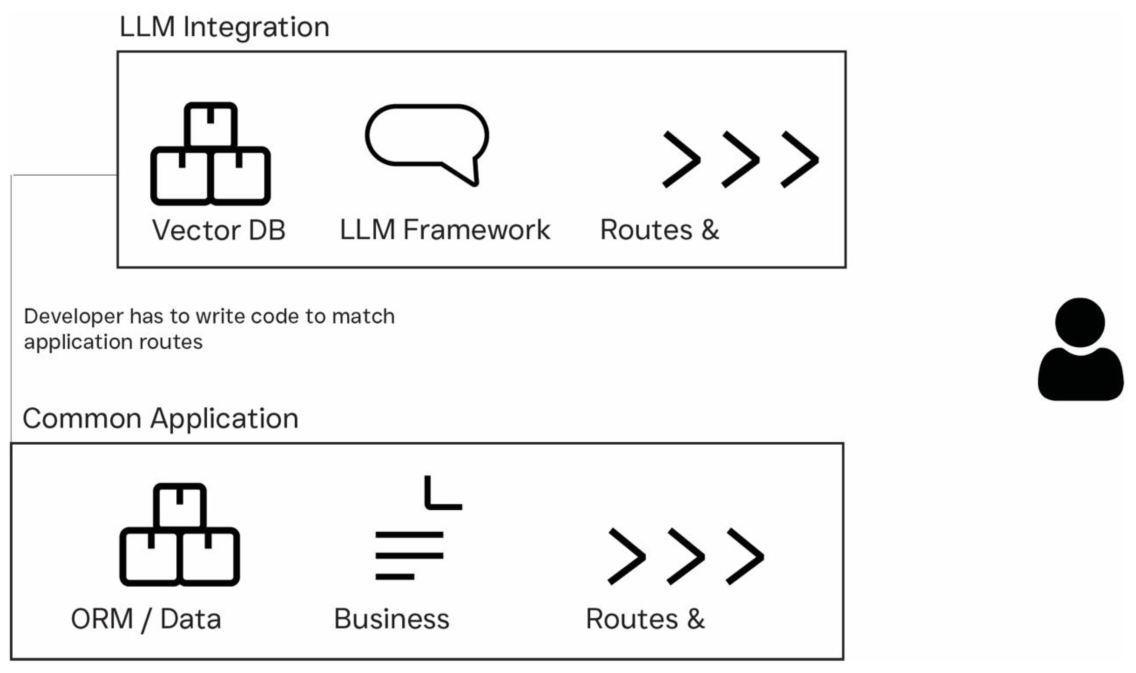 Preprints 146899 g001