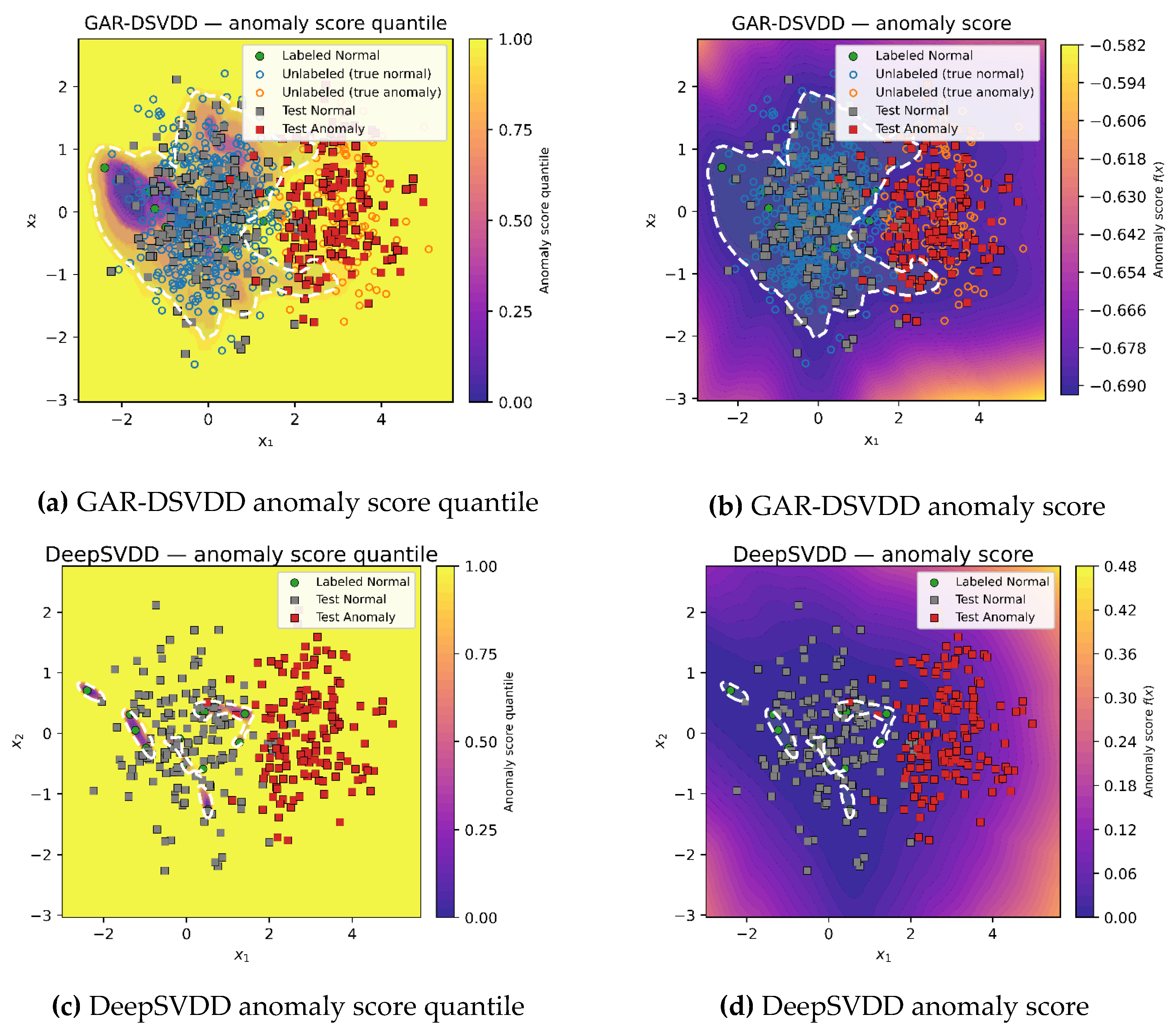 Preprints 181580 g002a