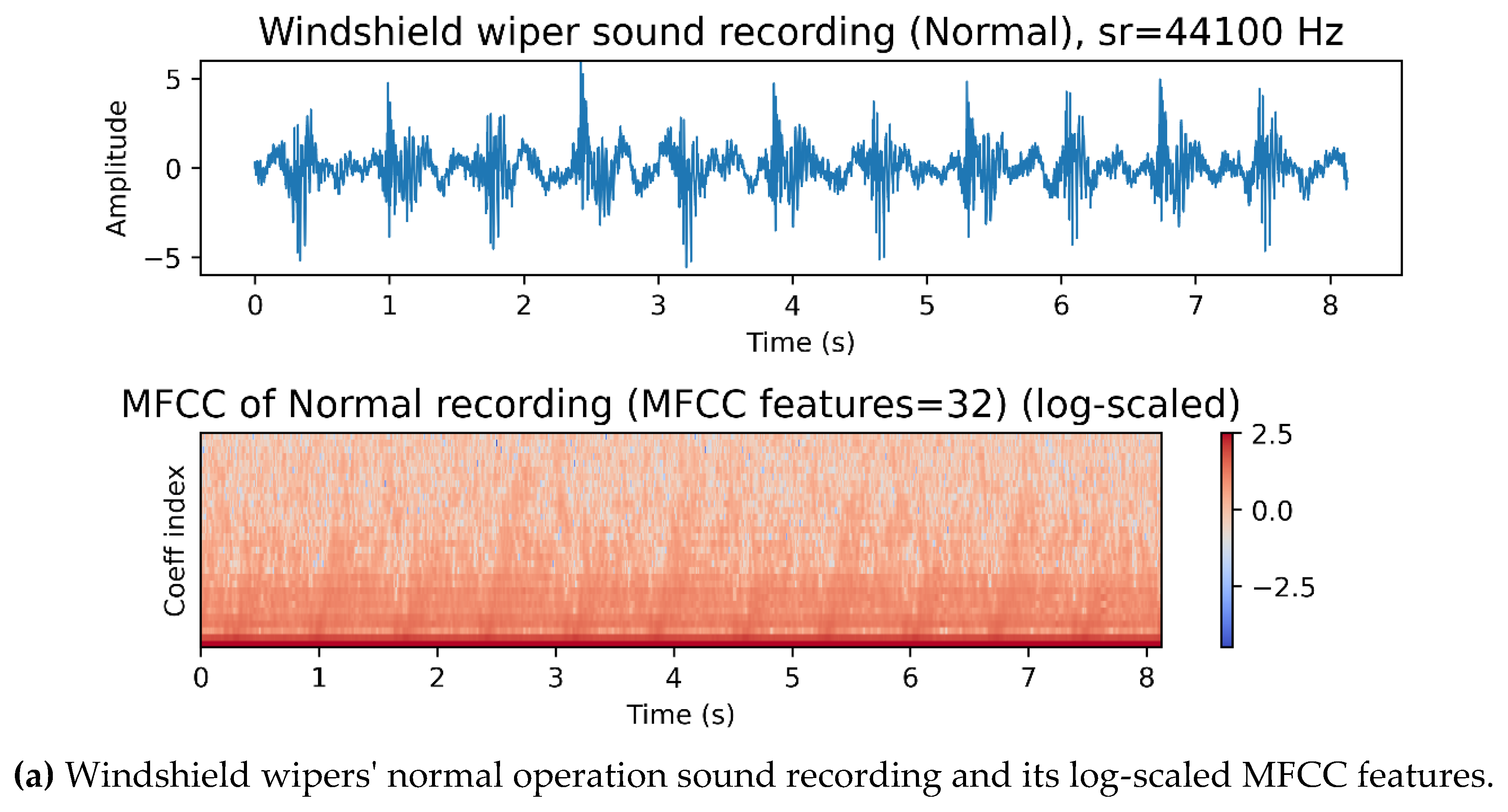 Preprints 181580 g003a