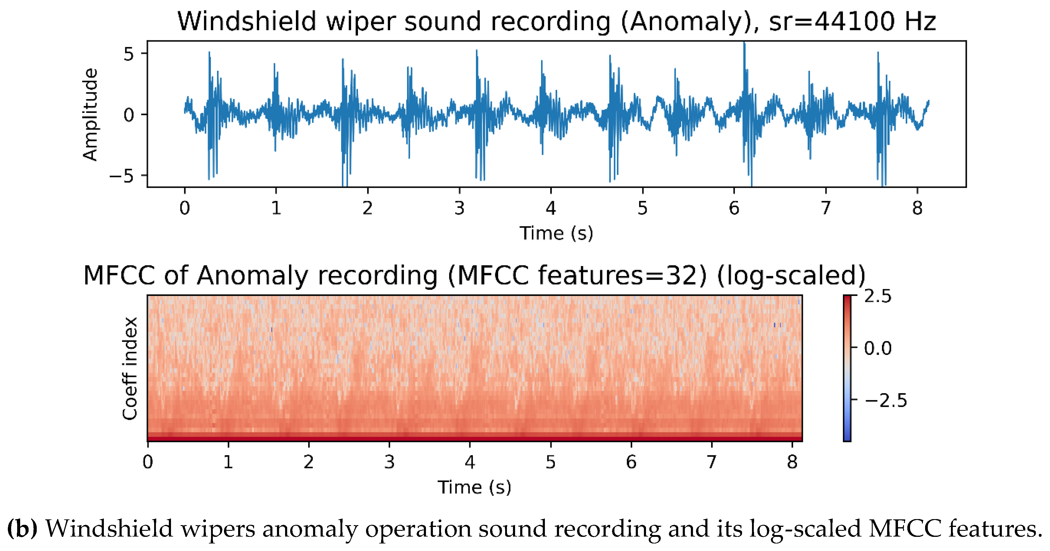 Preprints 181580 g003b