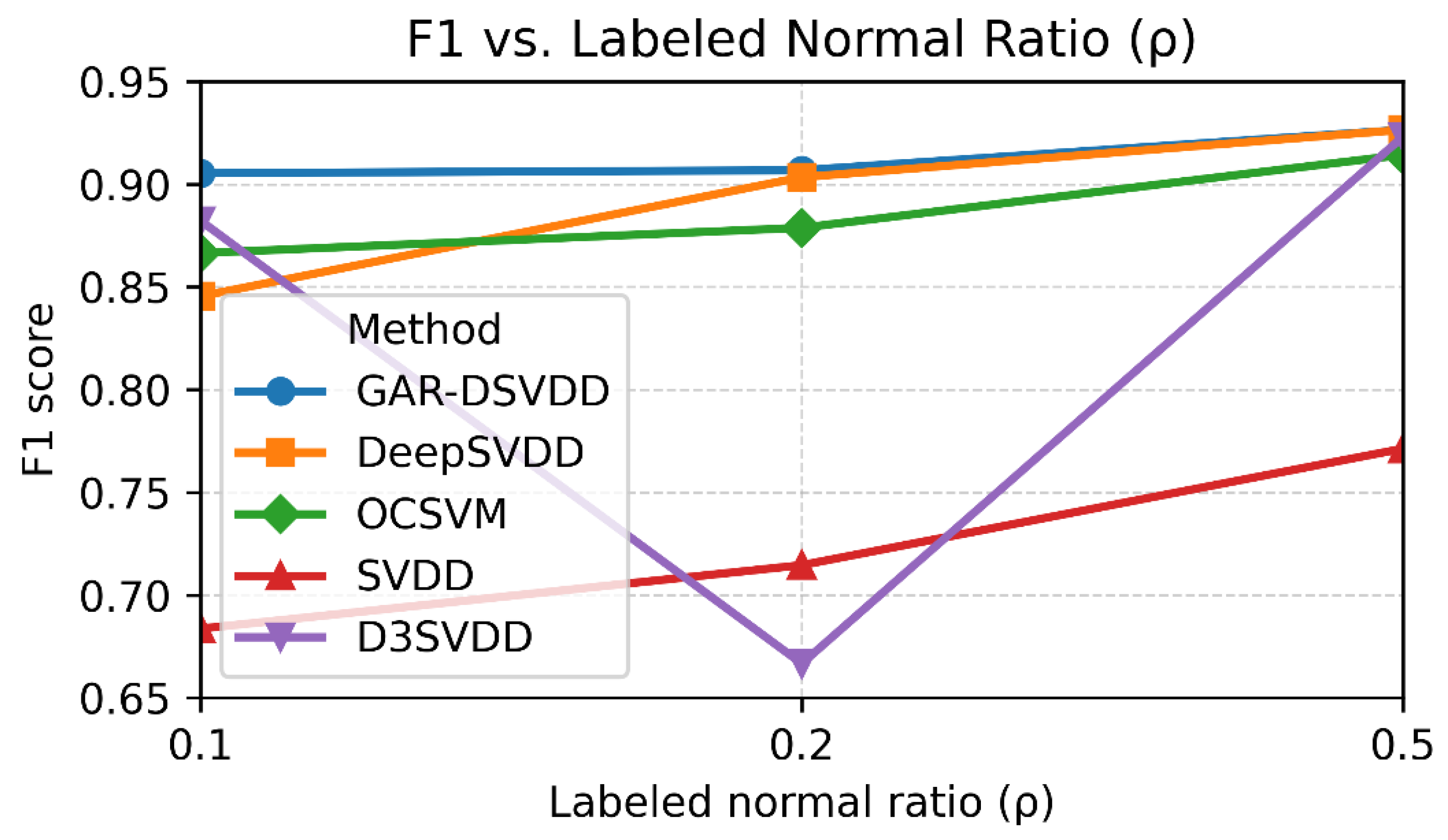 Preprints 181580 g004