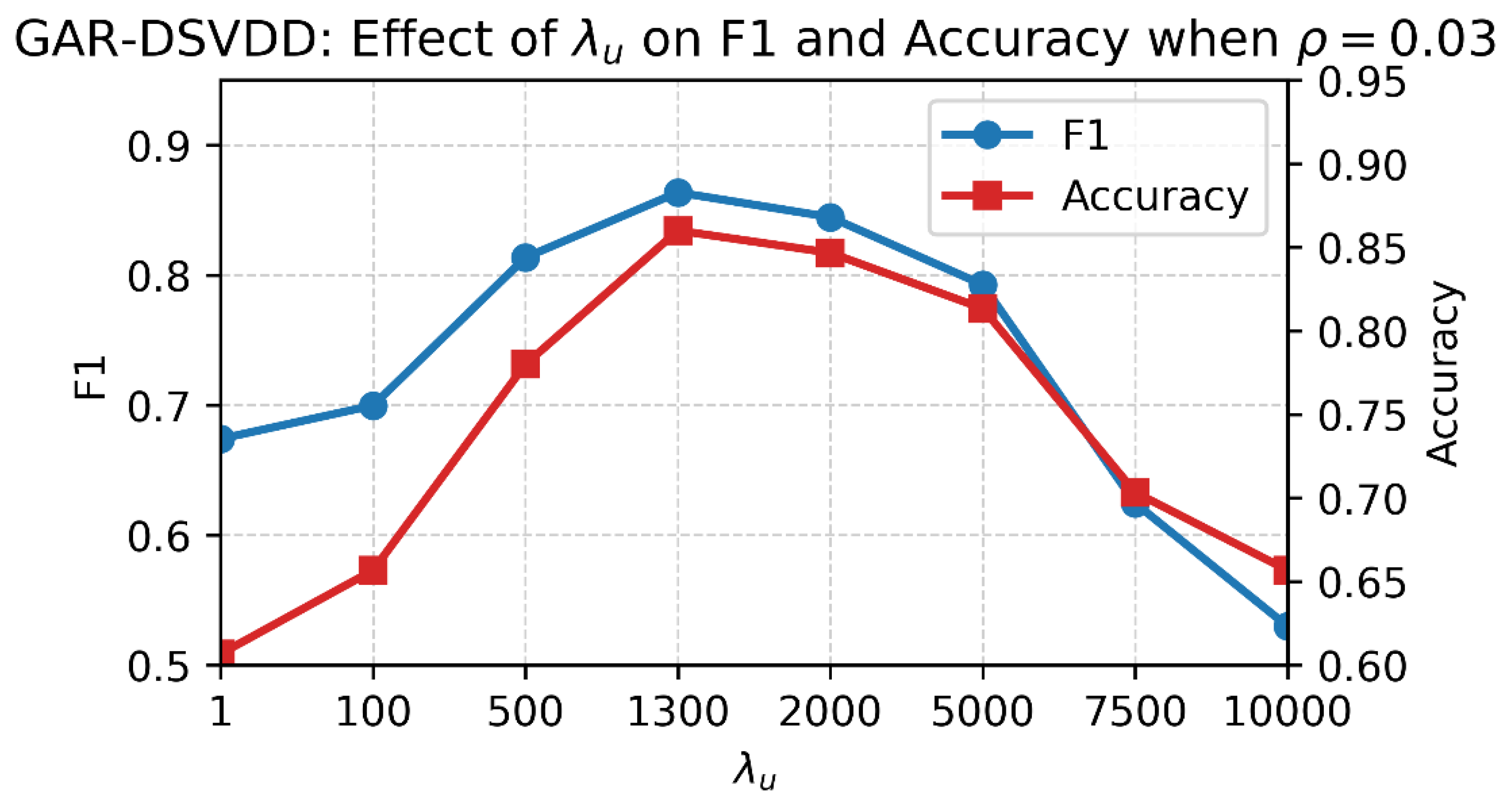 Preprints 181580 g005