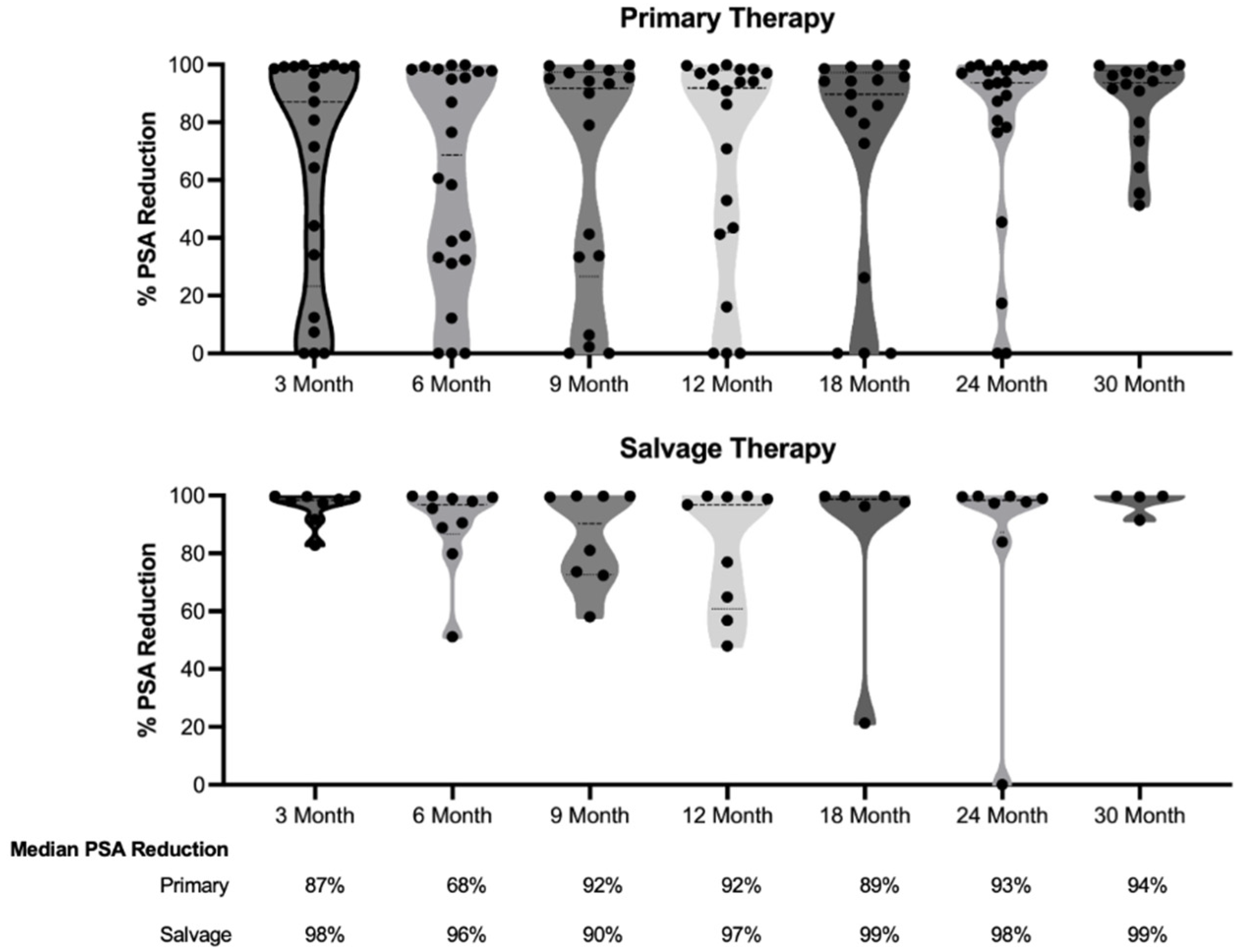 Preprints 141763 g001