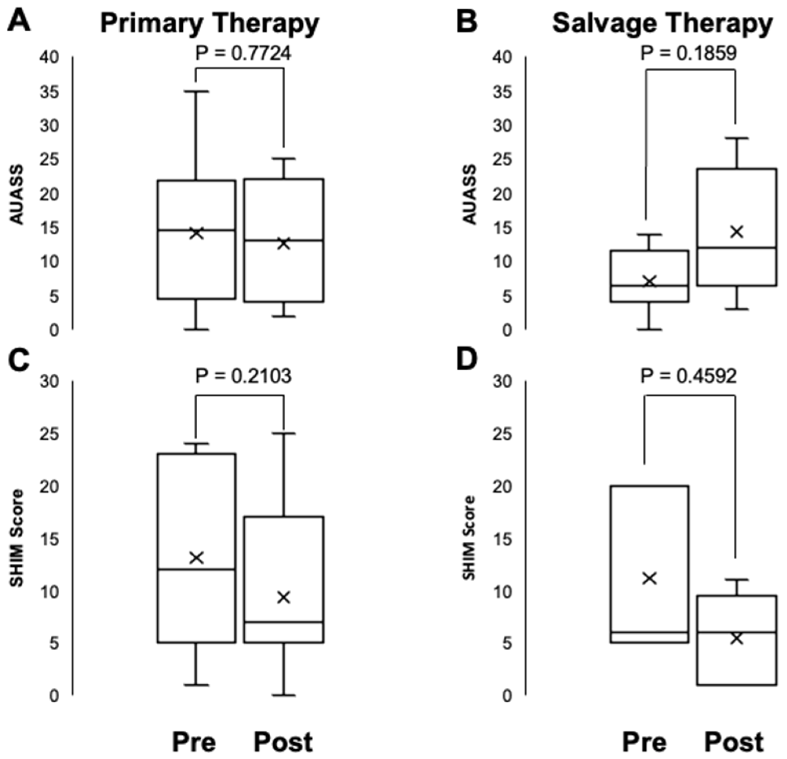 Preprints 141763 g002