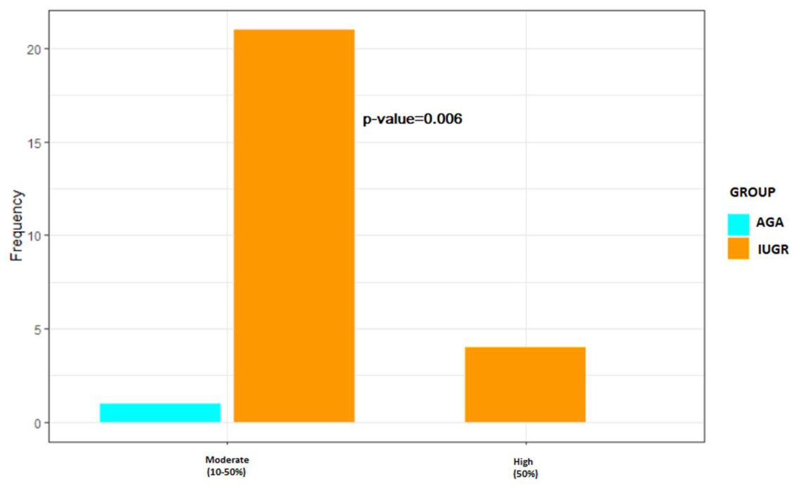 Preprints 220750 g003 Preprints 220750 g003