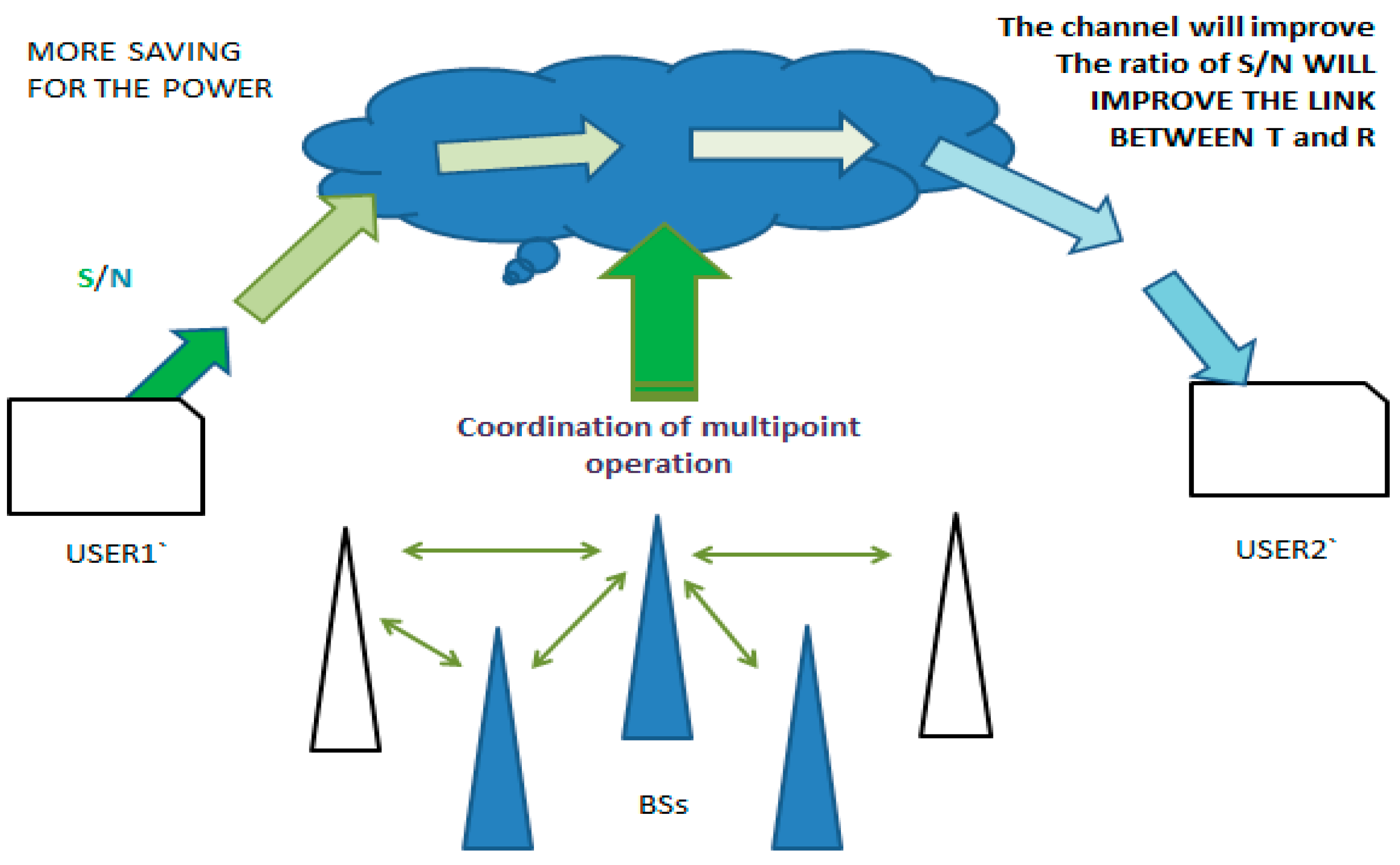 Preprints 155761 g003