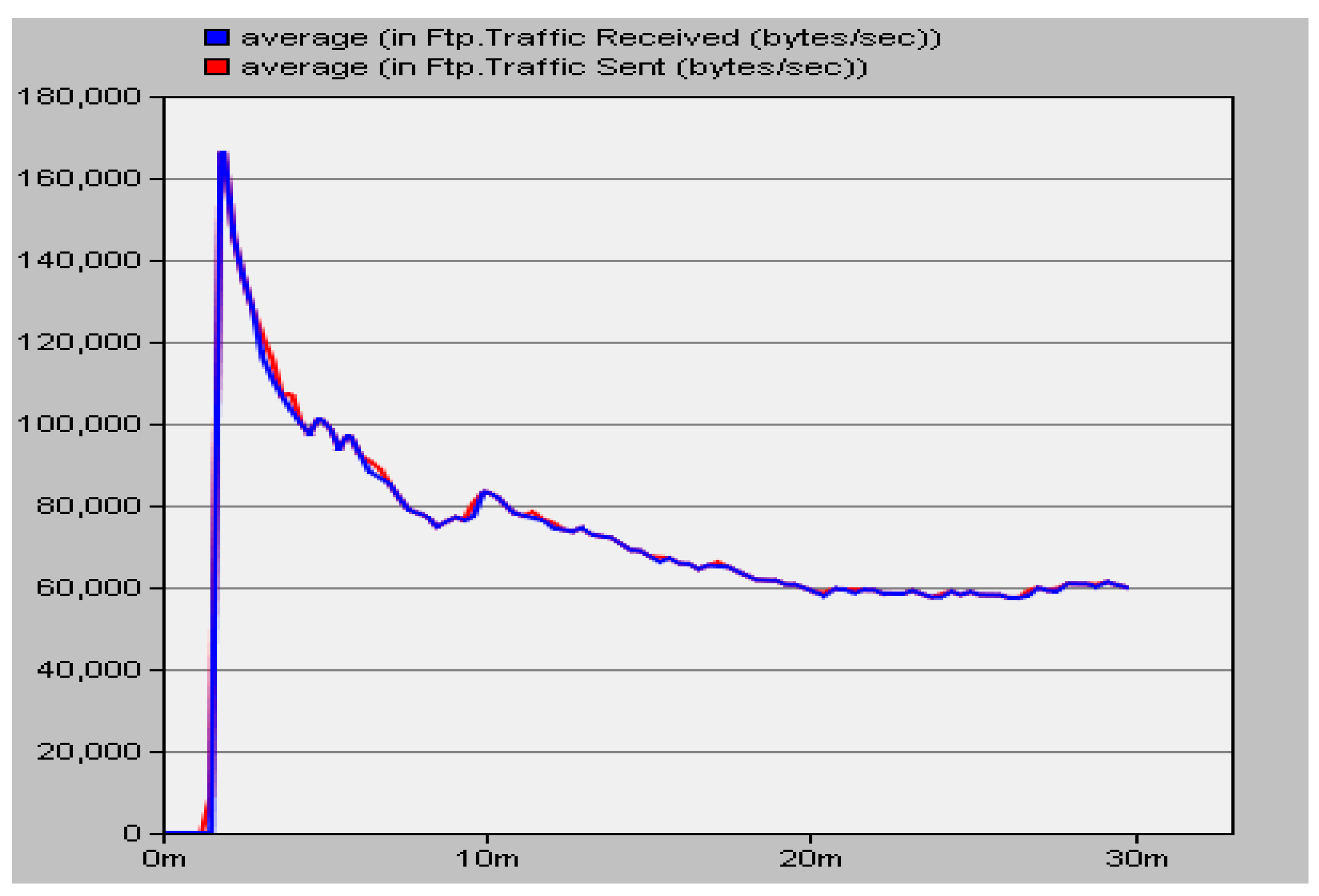 Preprints 155761 g005