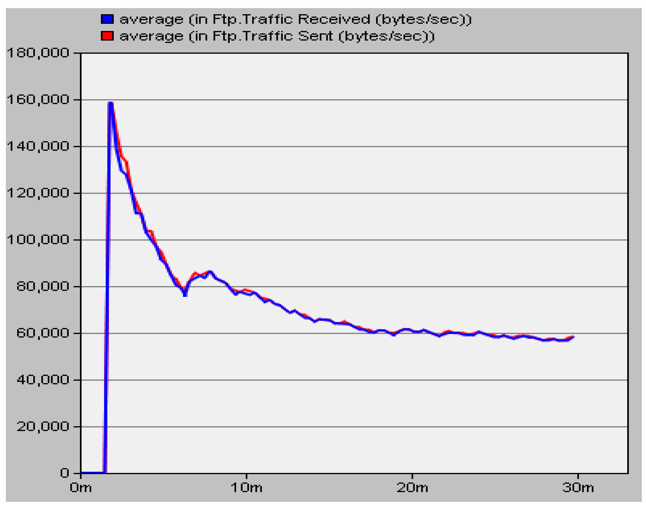 Preprints 155761 g006