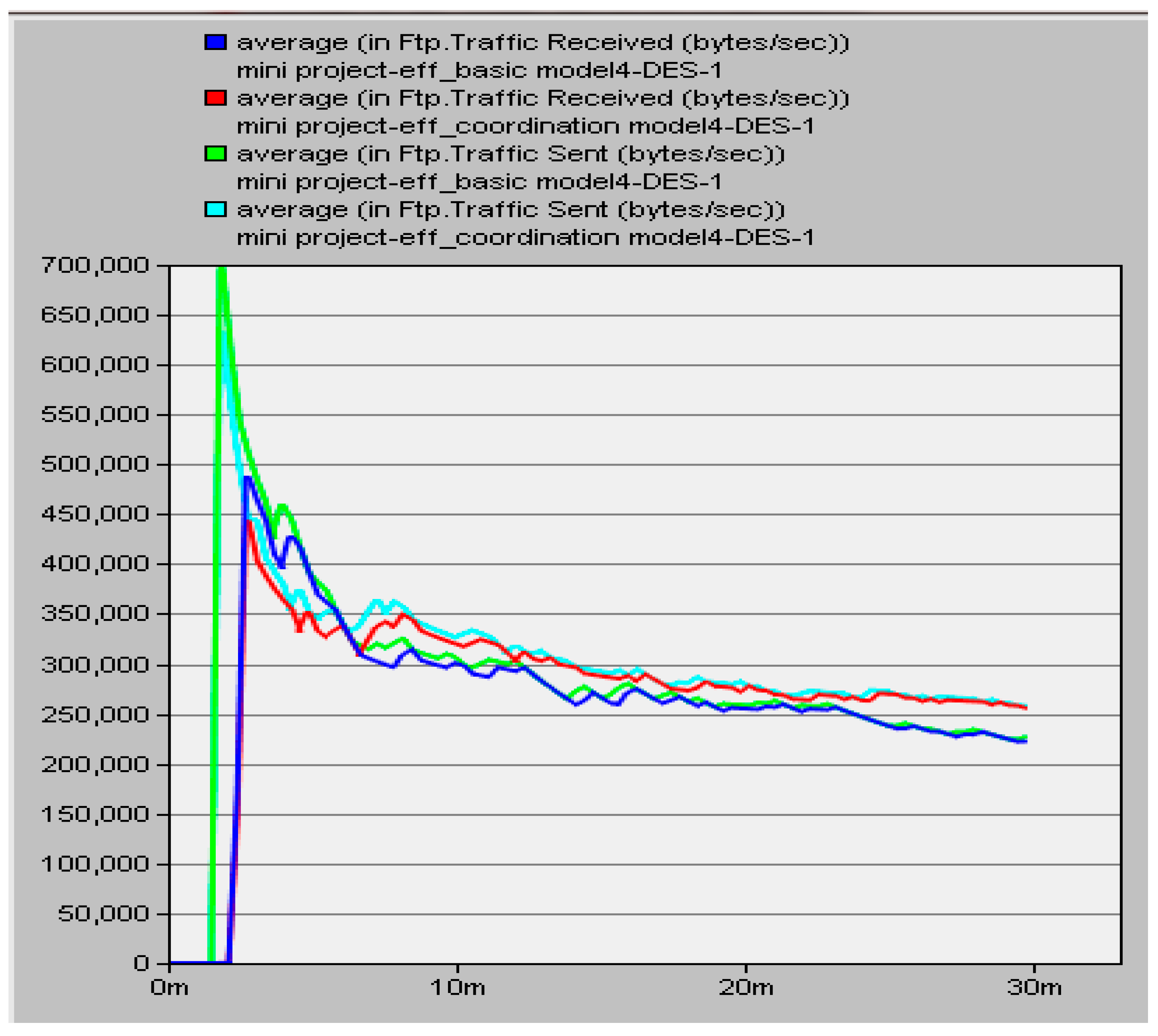 Preprints 155761 g008
