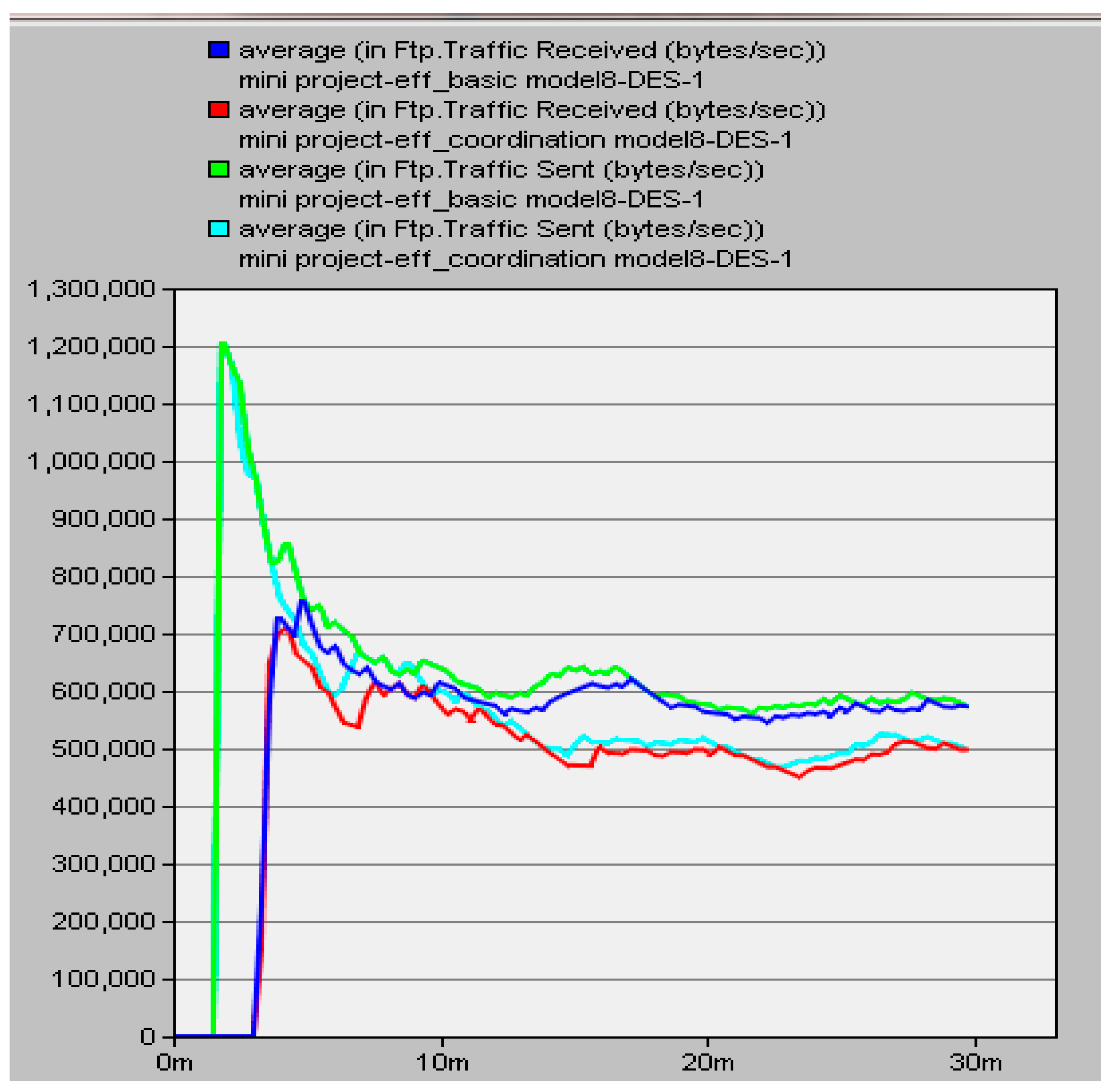 Preprints 155761 g009