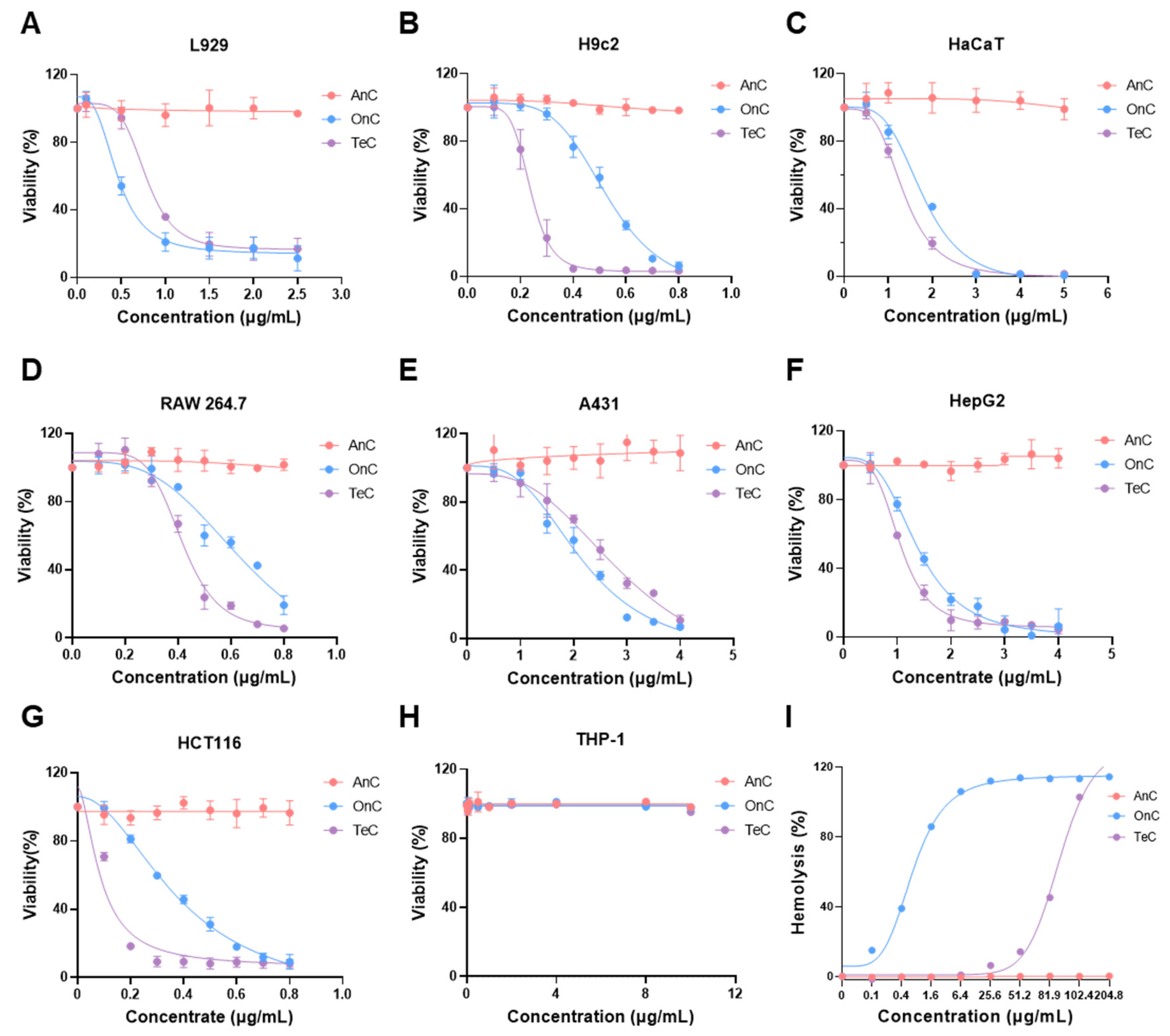 Preprints 177532 g006
