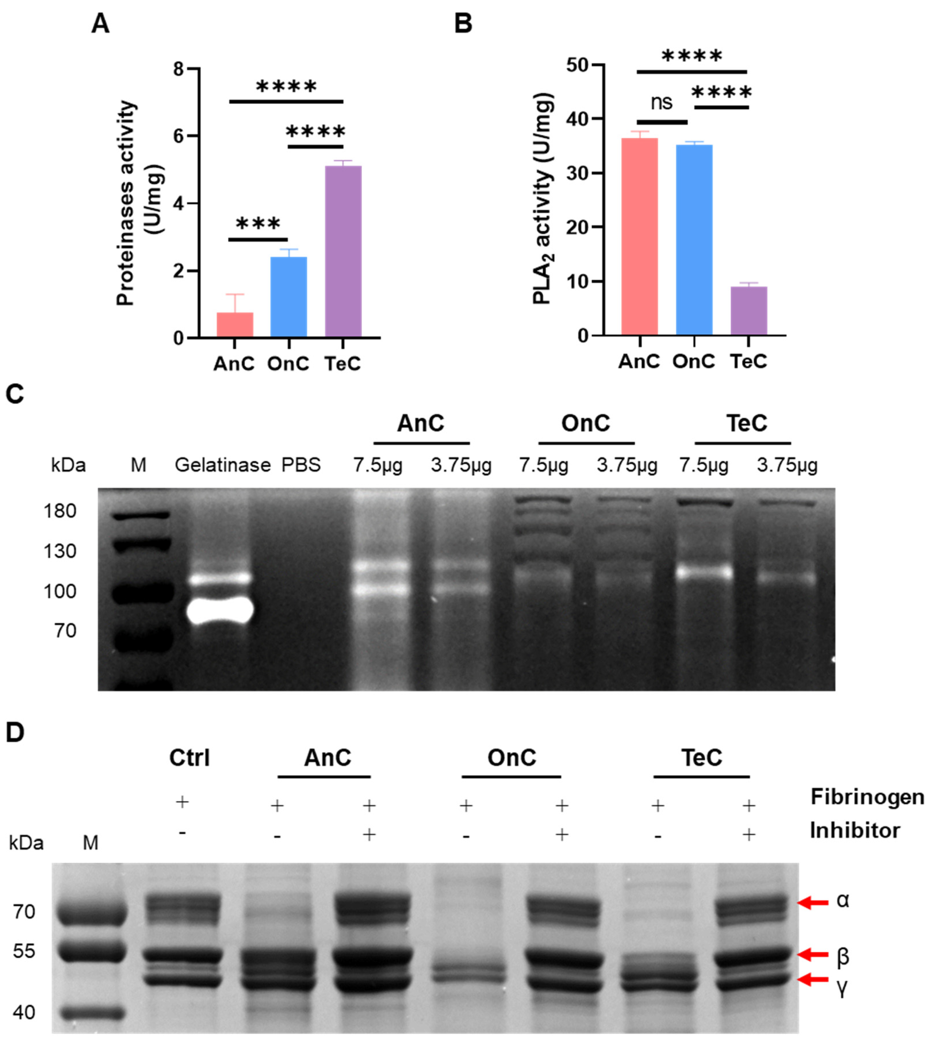 Preprints 177532 g007