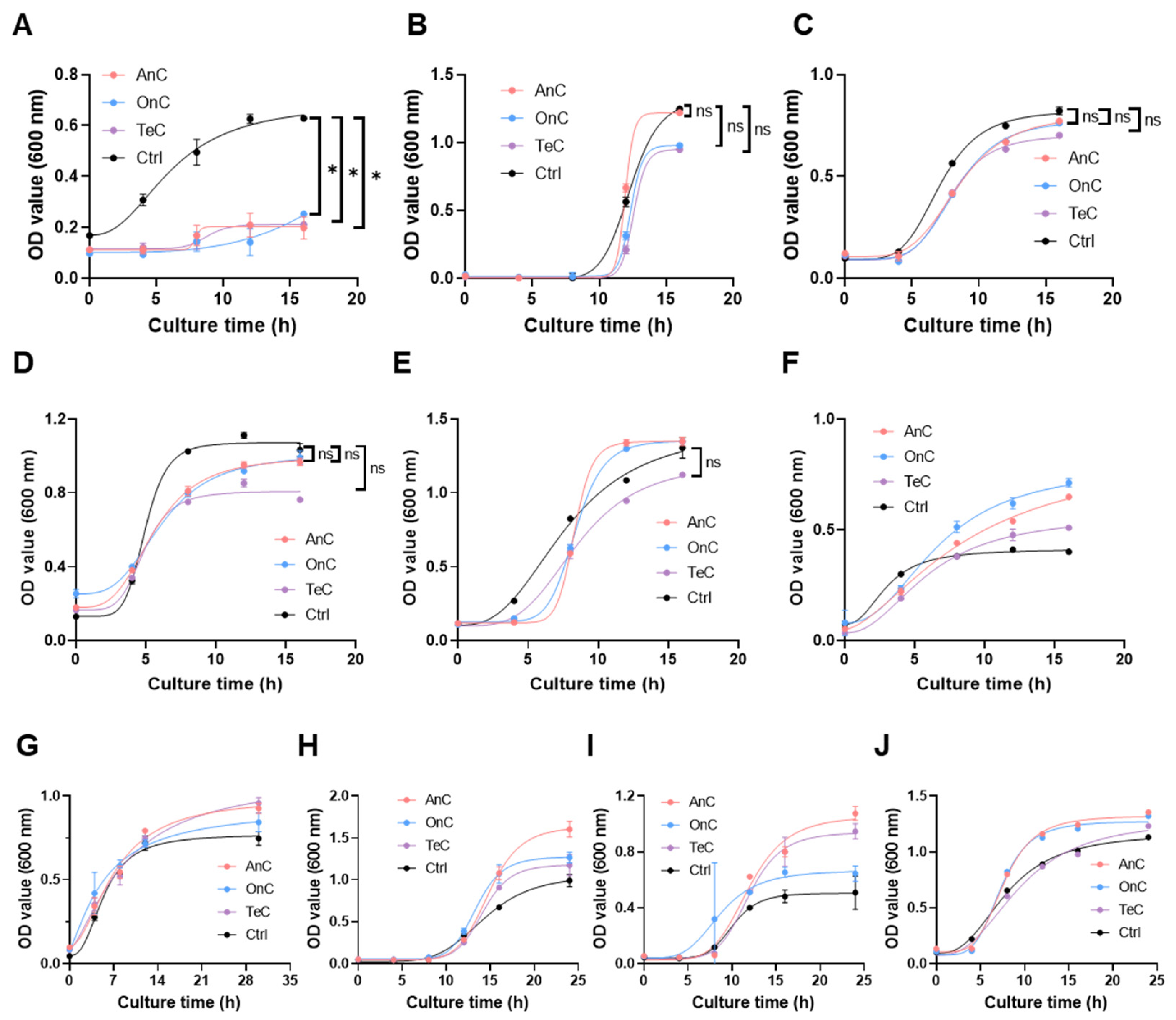 Preprints 177532 g008
