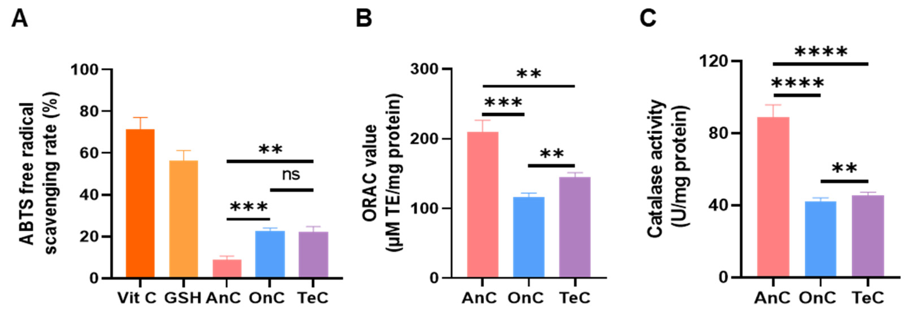 Preprints 177532 g009