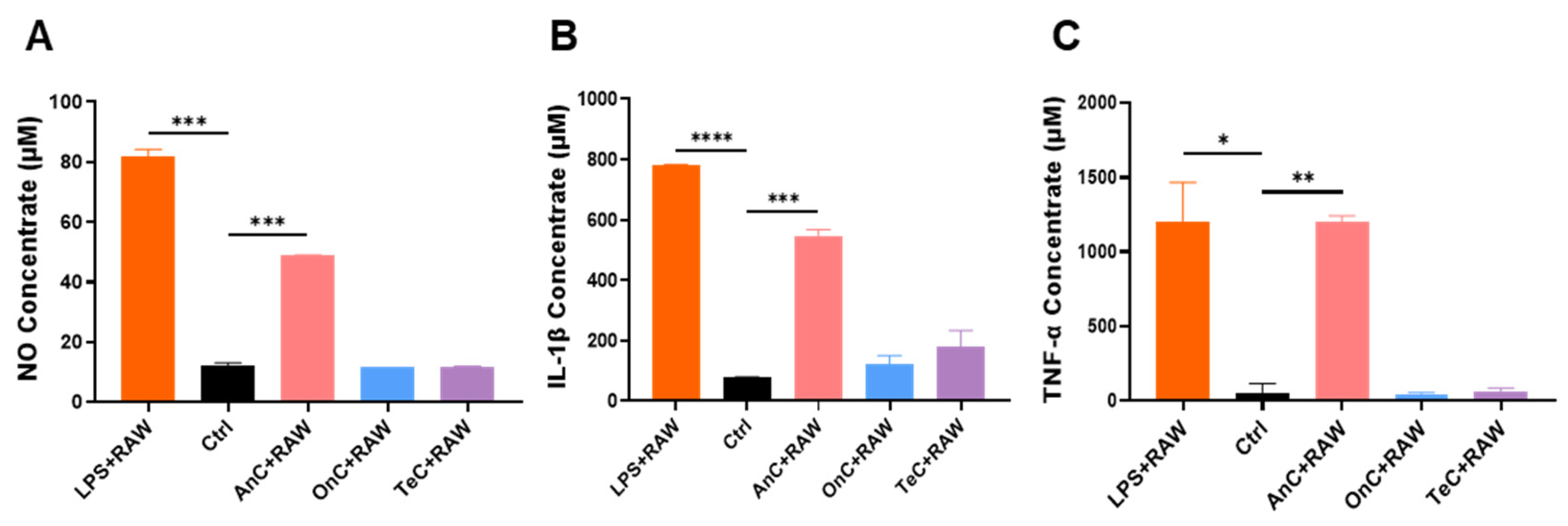 Preprints 177532 g010