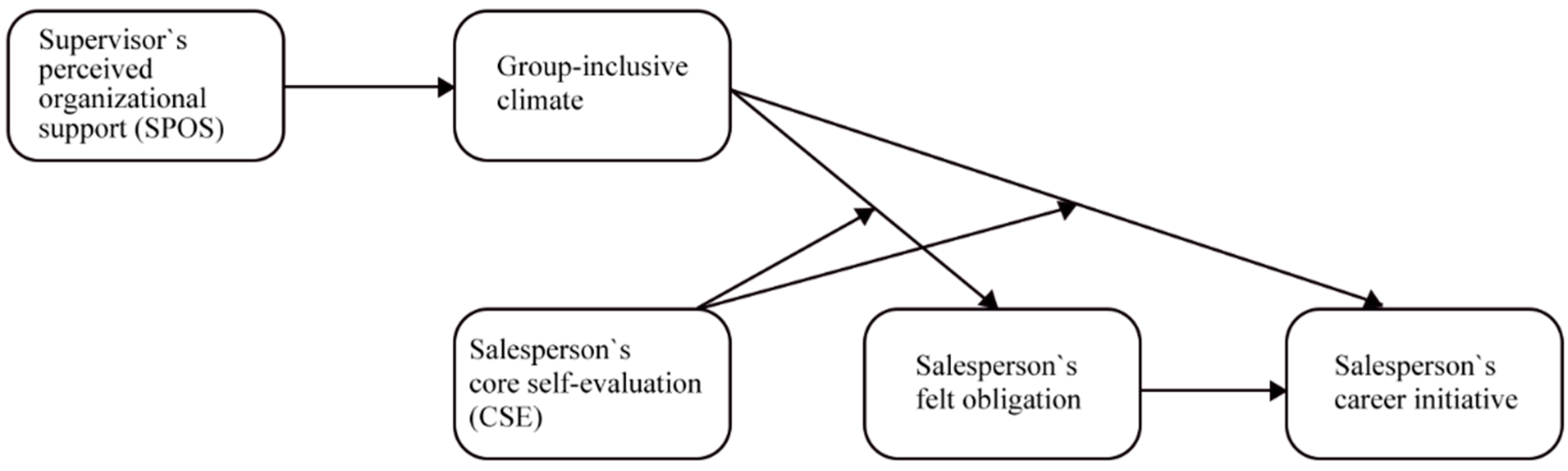 Preprints 140177 g001