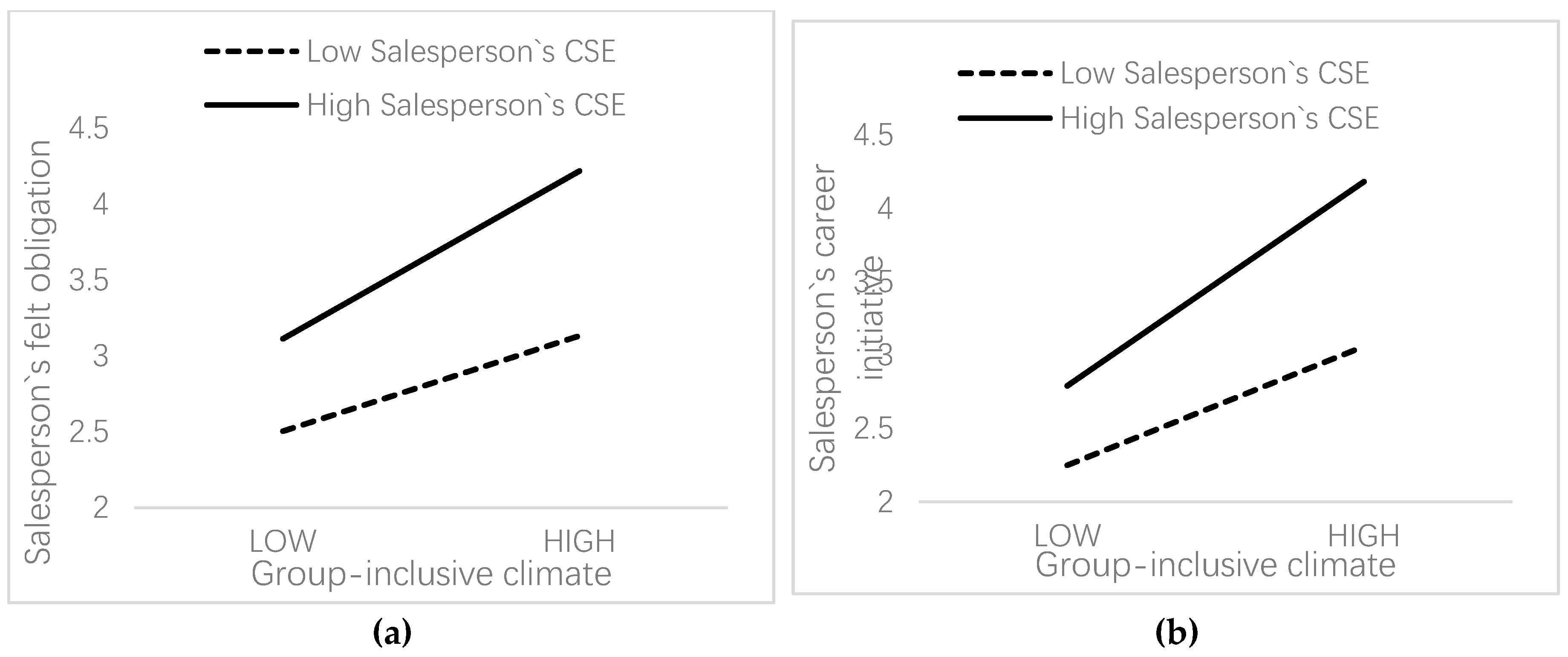Preprints 140177 g002