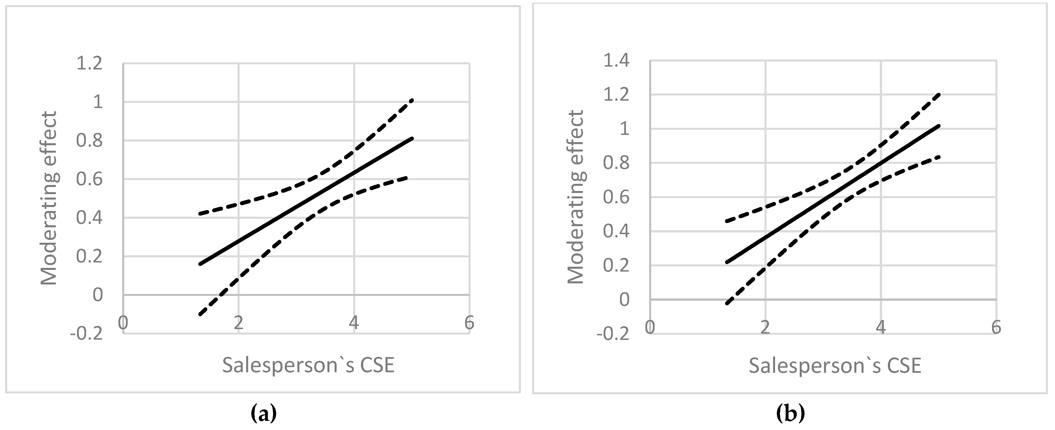 Preprints 140177 g003