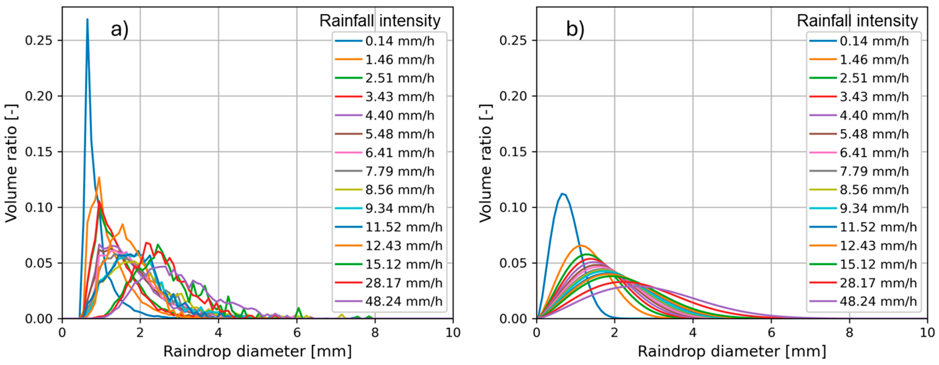 Preprints 190876 g001