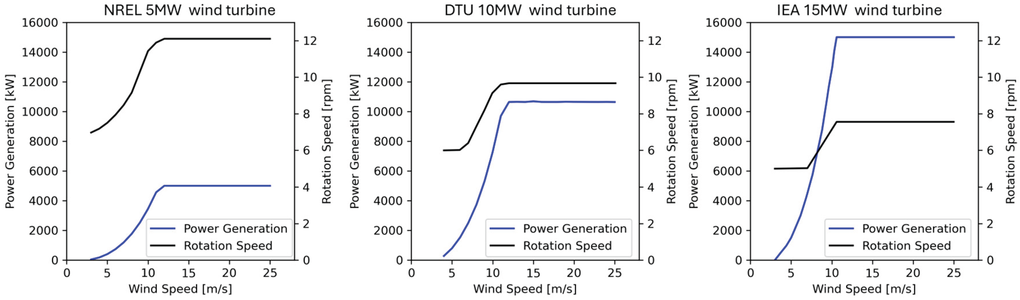 Preprints 190876 g002