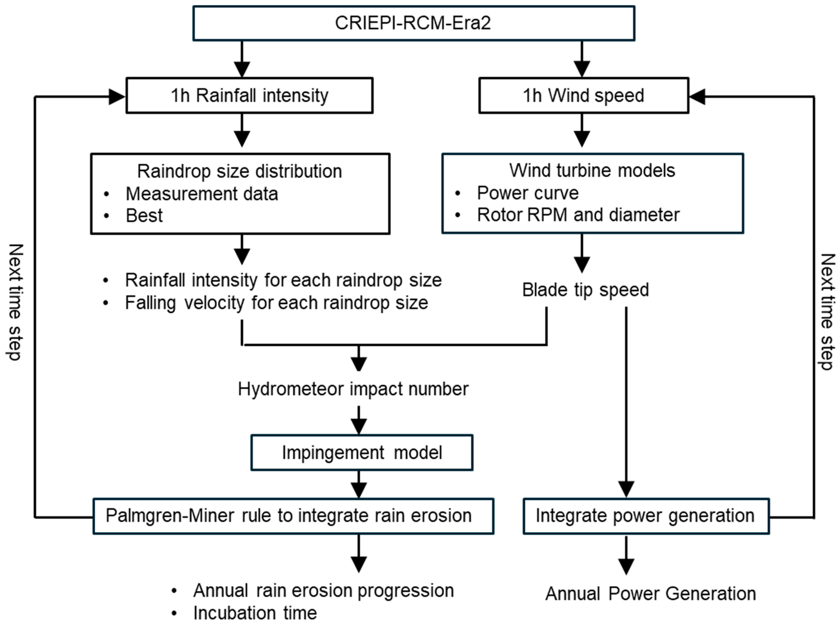 Preprints 190876 g003
