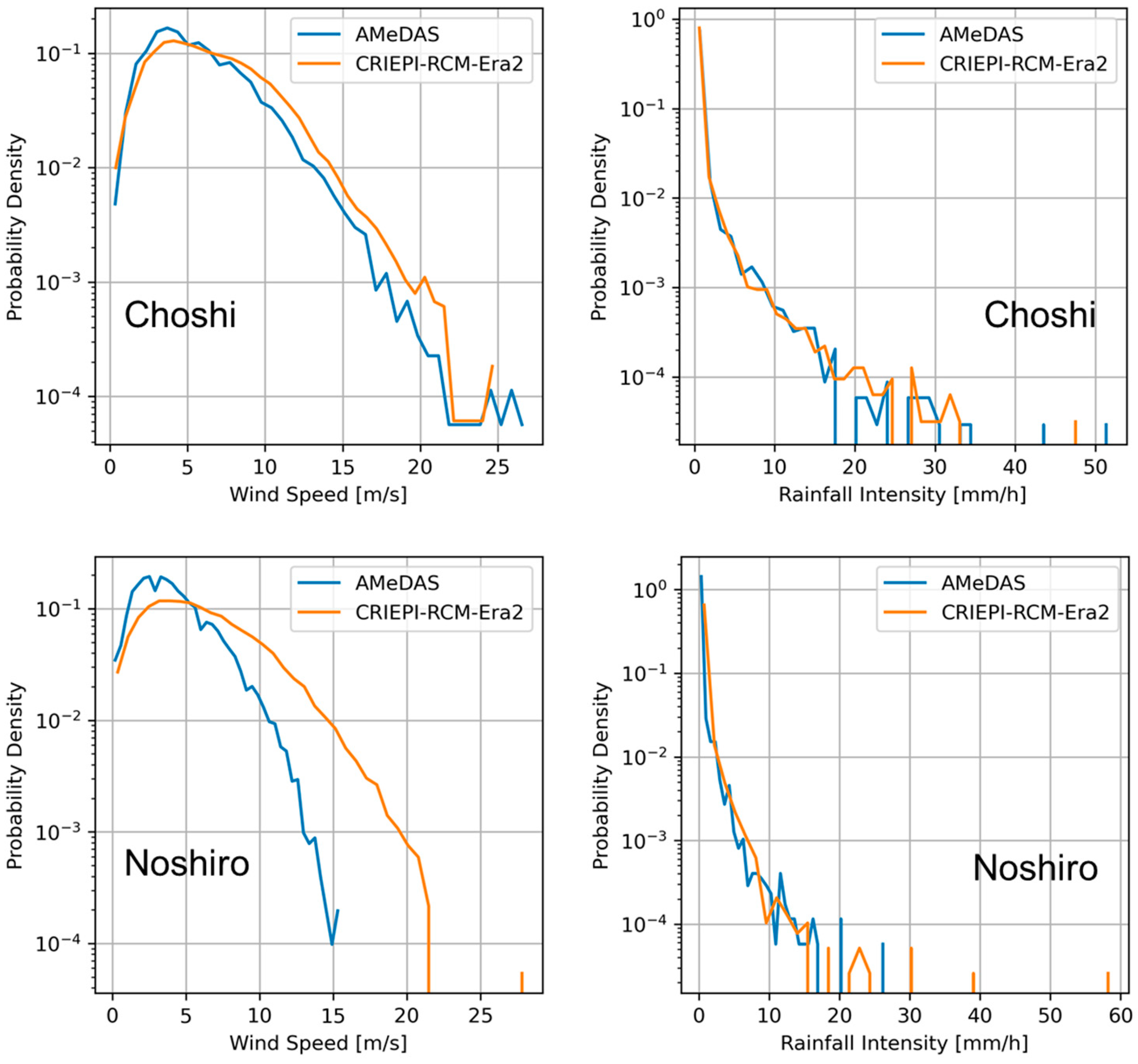 Preprints 190876 g005