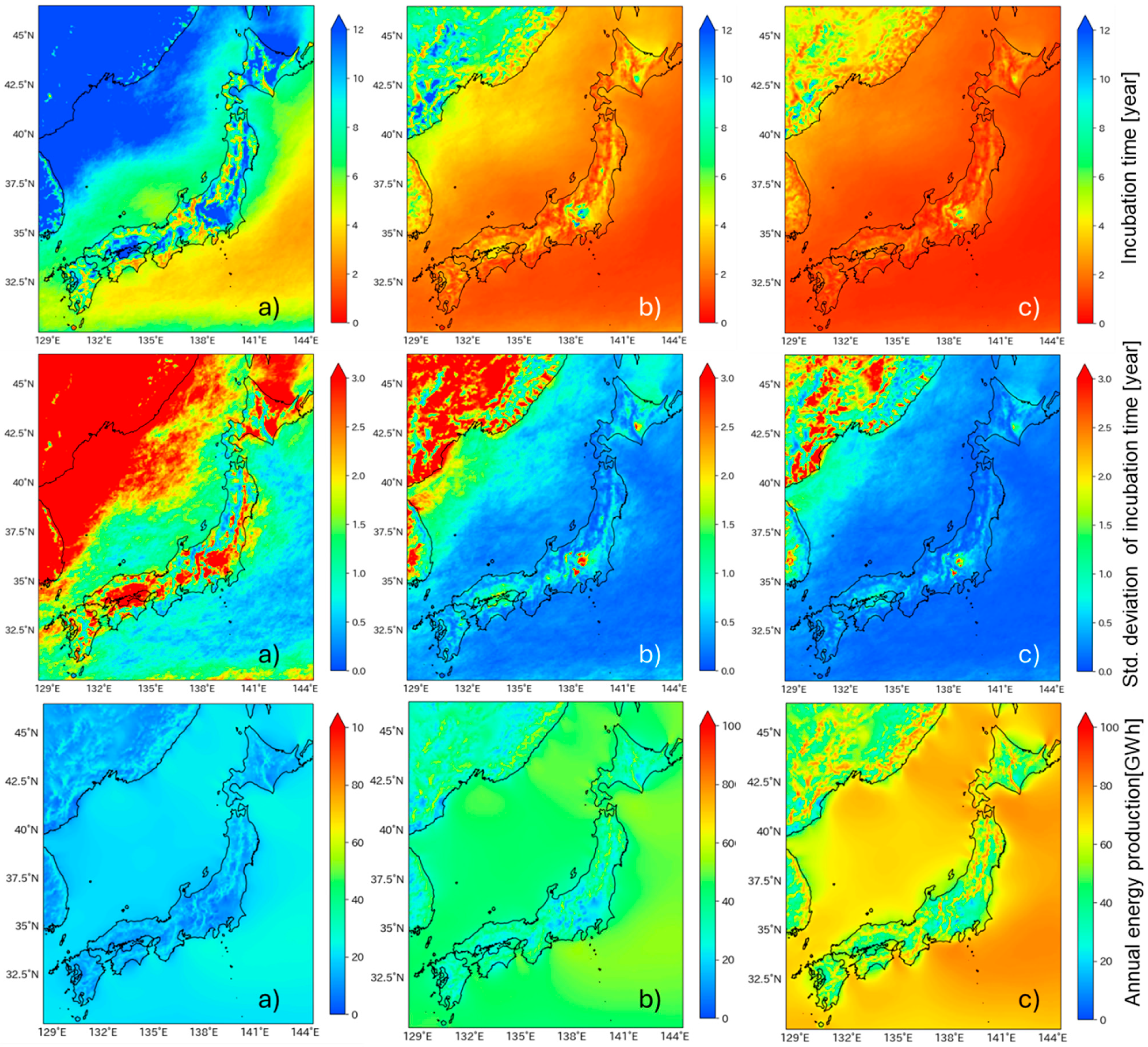 Preprints 190876 g007