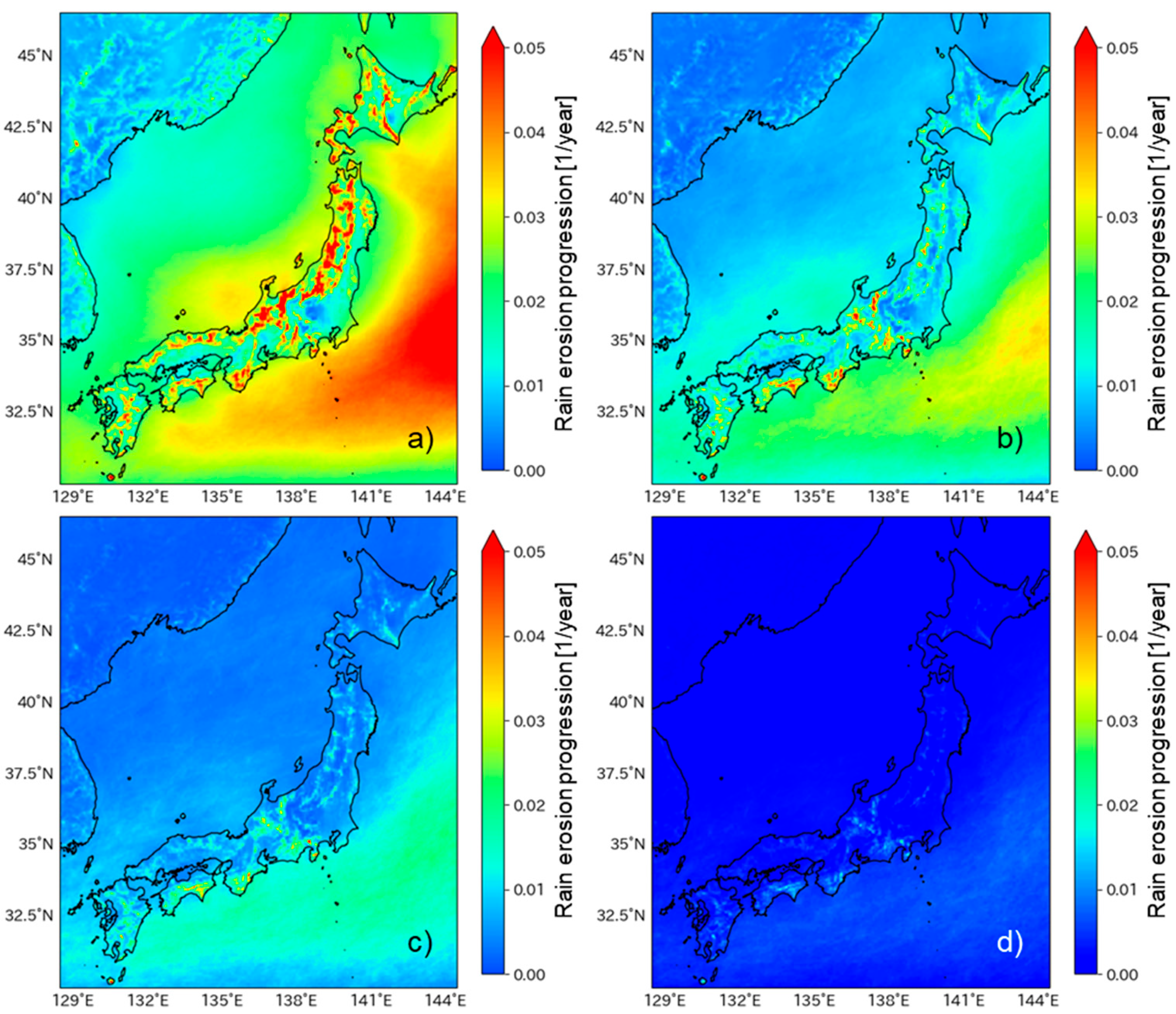 Preprints 190876 g008