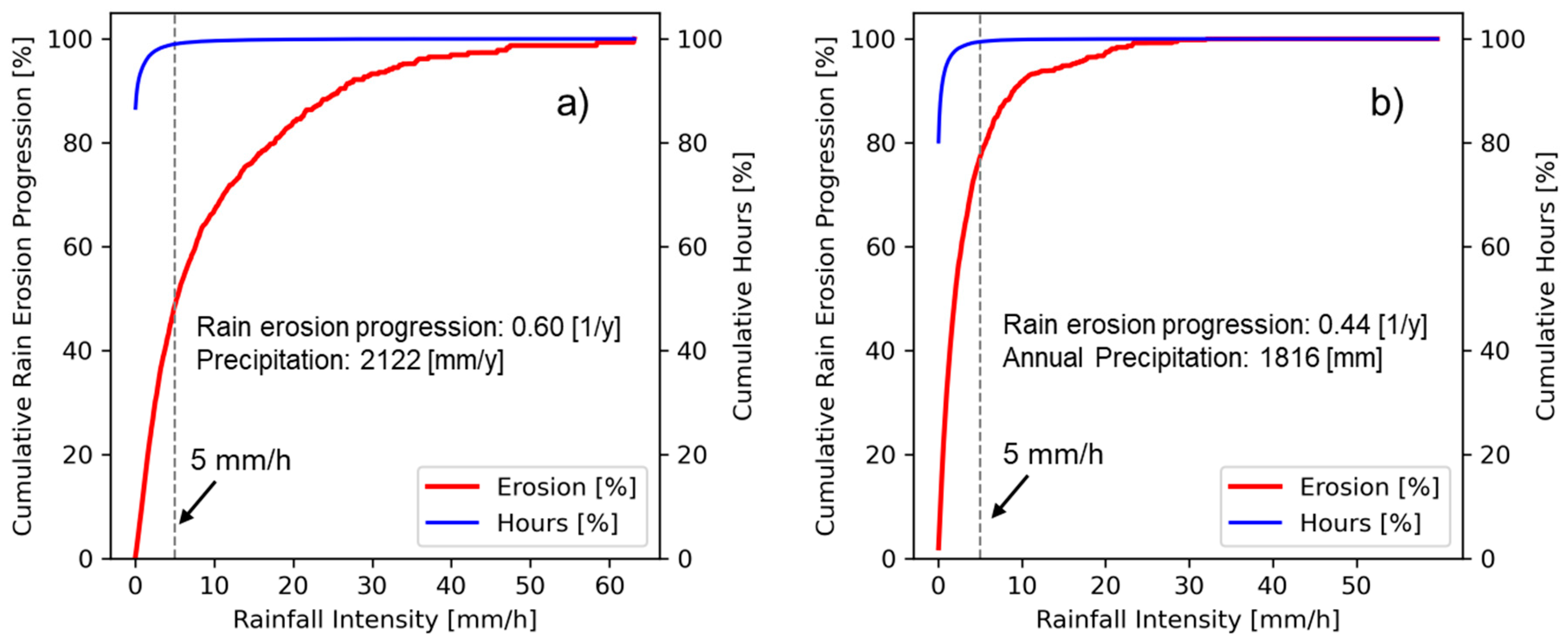 Preprints 190876 g009
