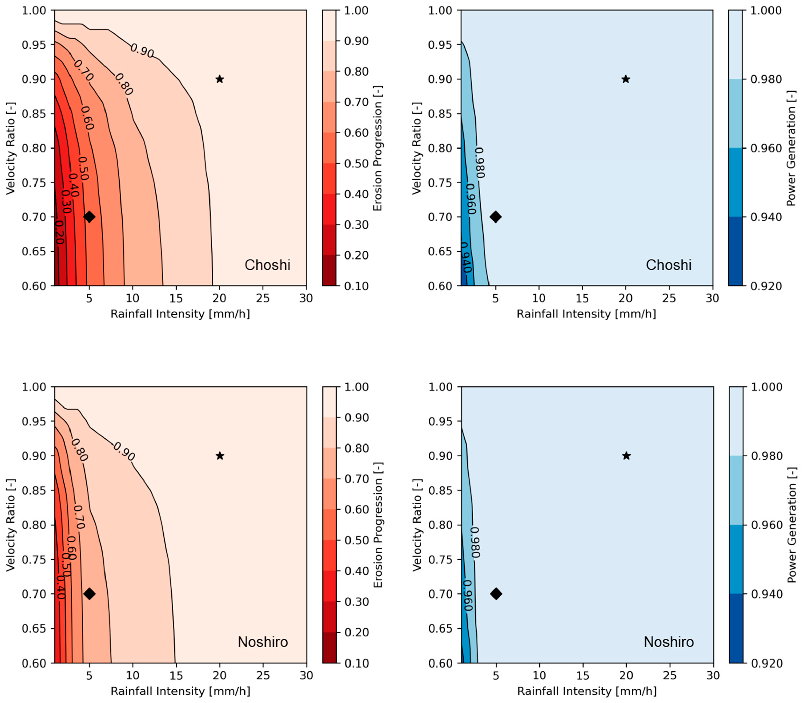 Preprints 190876 g016