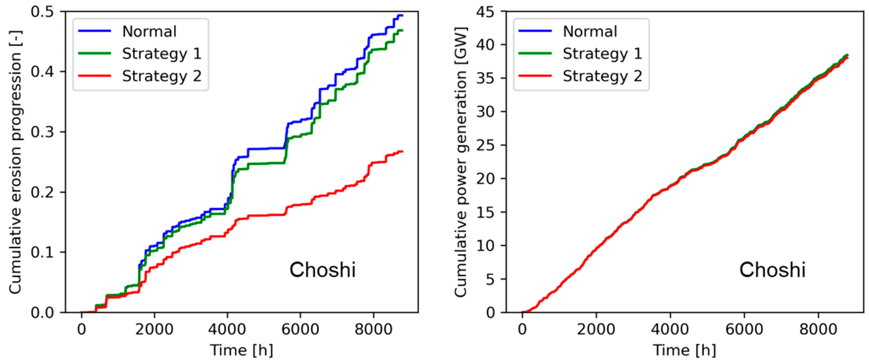 Preprints 190876 g017a